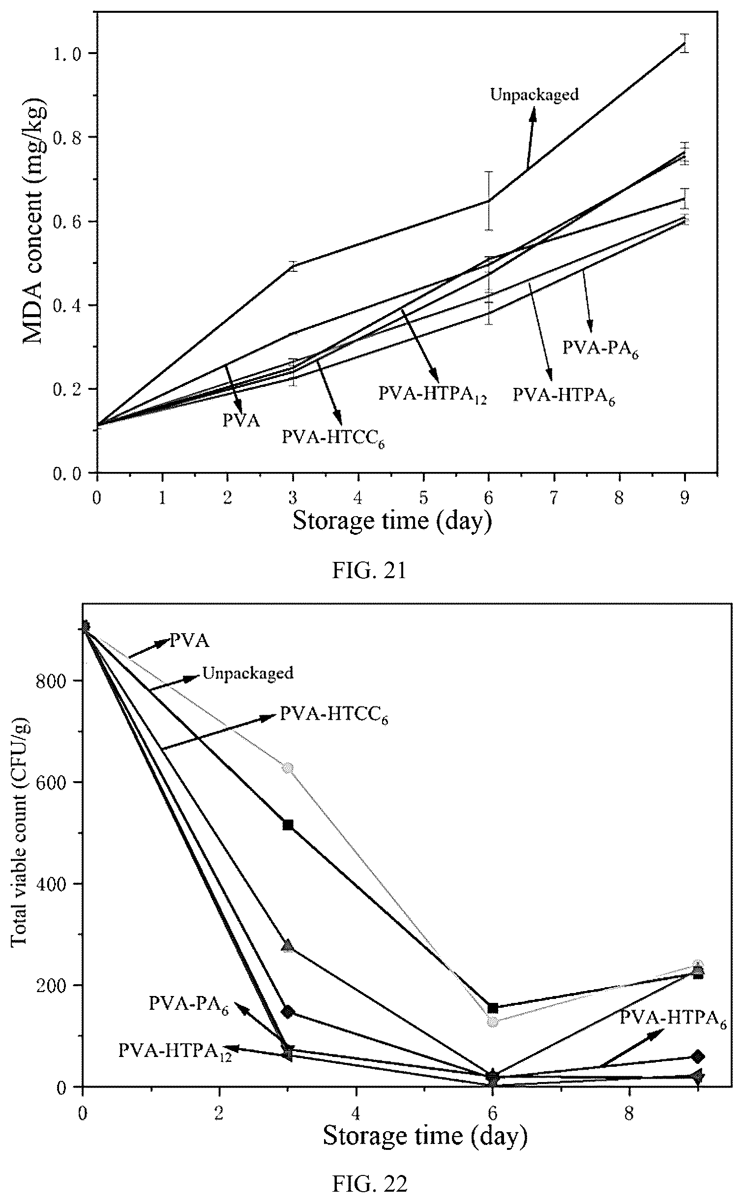 Patent US12104029 Figure 16 – Preparation method of high-barrier antibacterial flame-retardant food packaging film