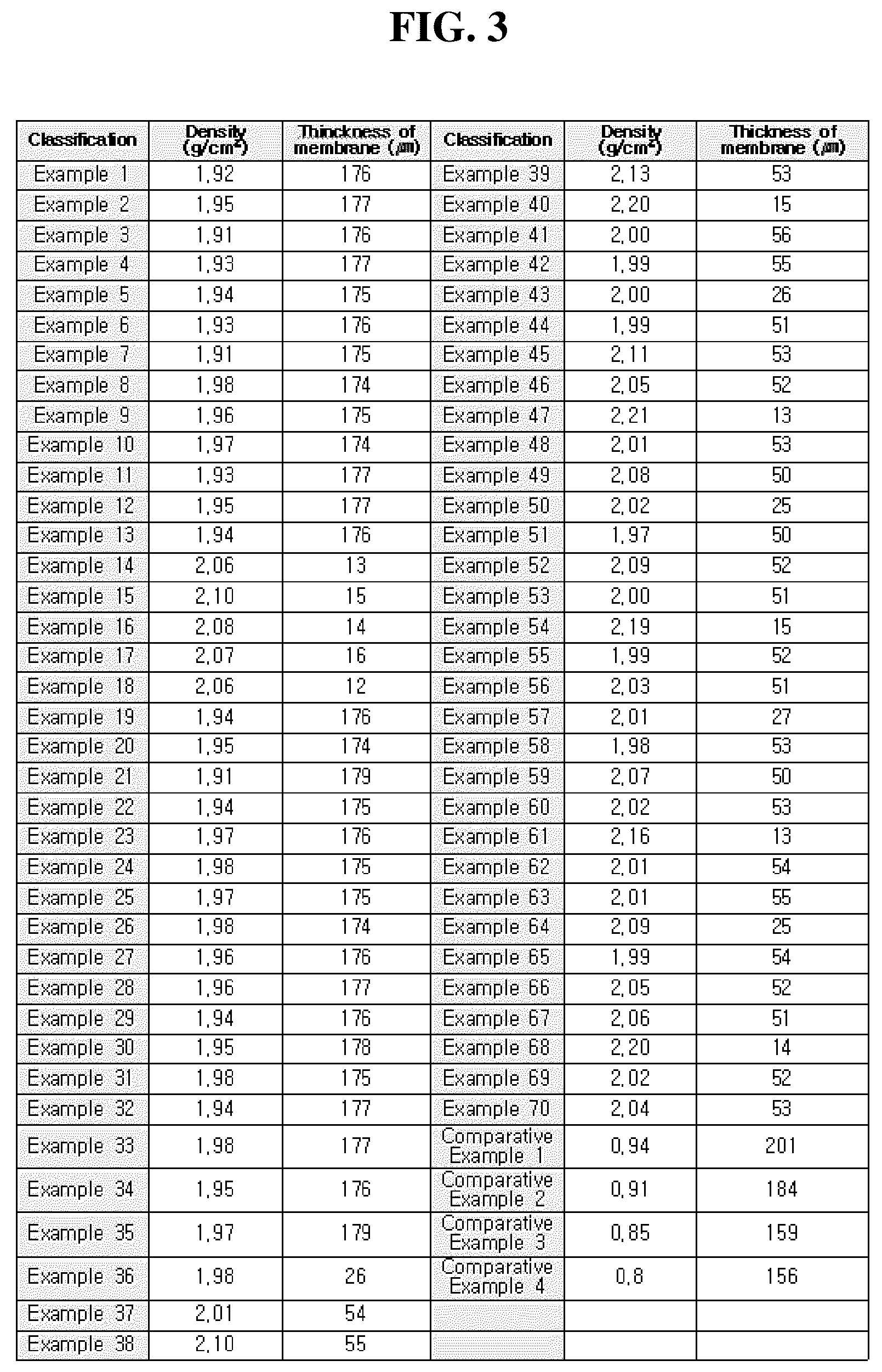 Patent US12104030 Figure 2 – Chemically modified anion exchange membrane