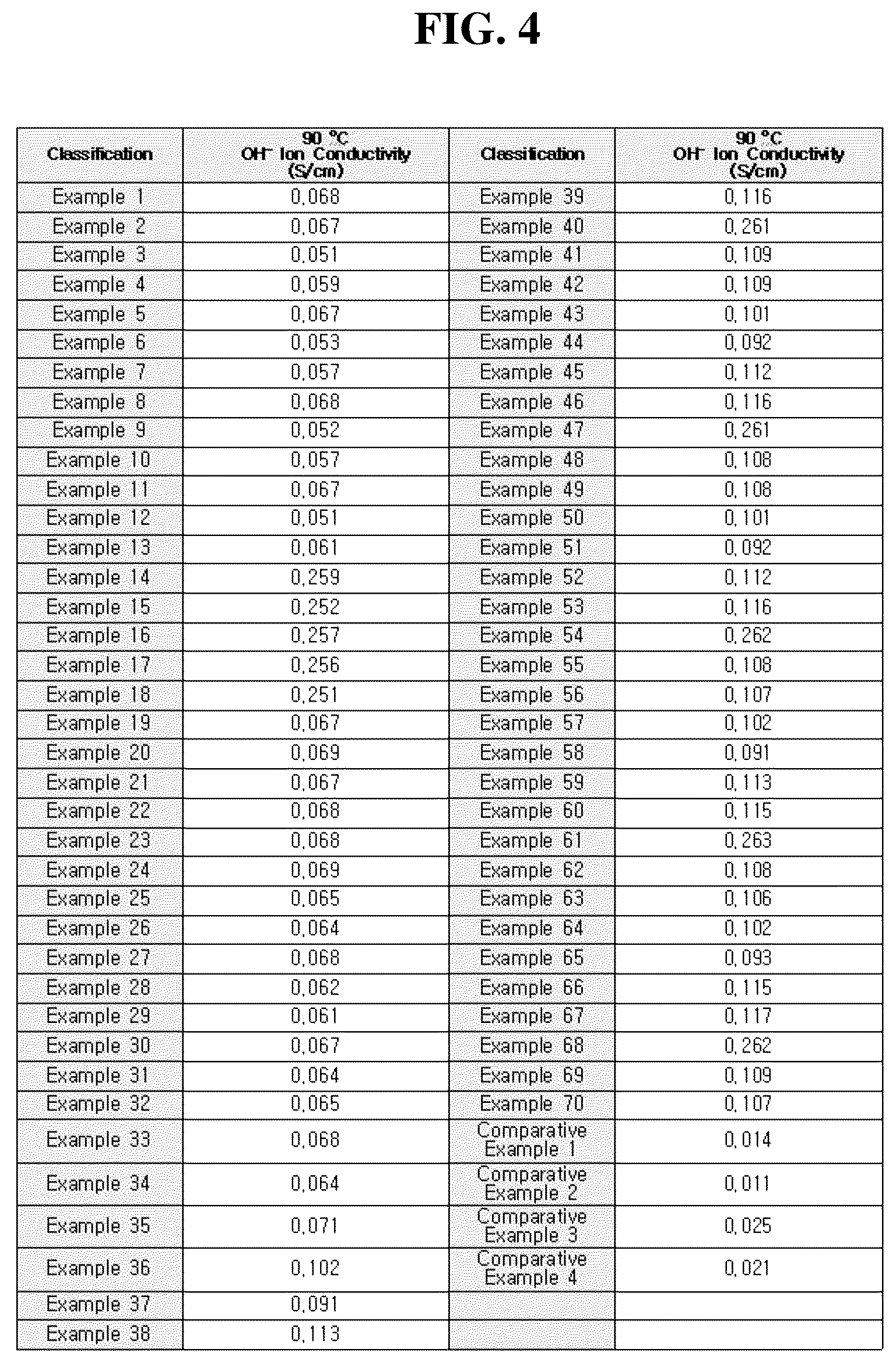 Patent US12104030 Figure 3 – Chemically modified anion exchange membrane