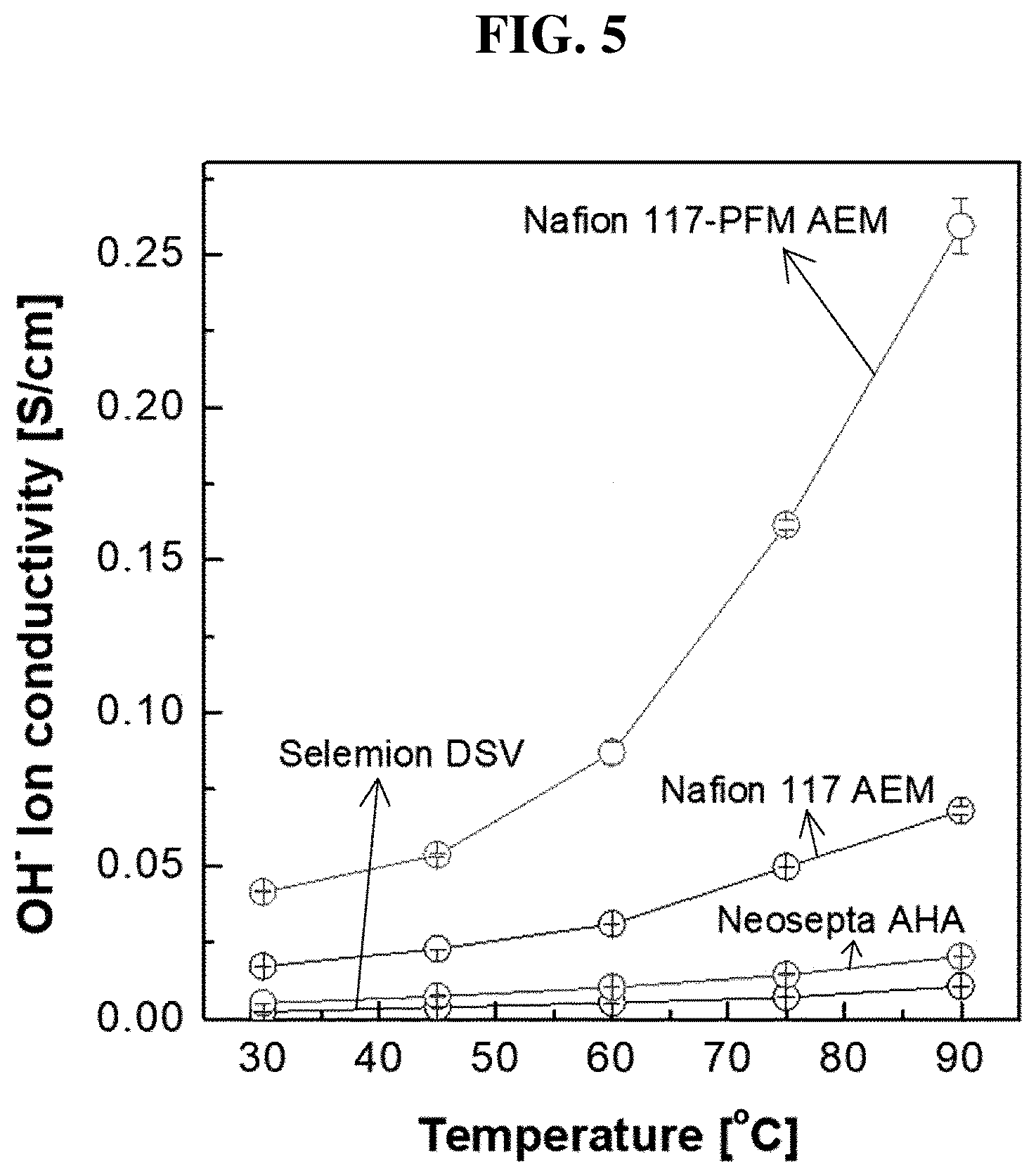 Patent US12104030 Figure 4 – Chemically modified anion exchange membrane