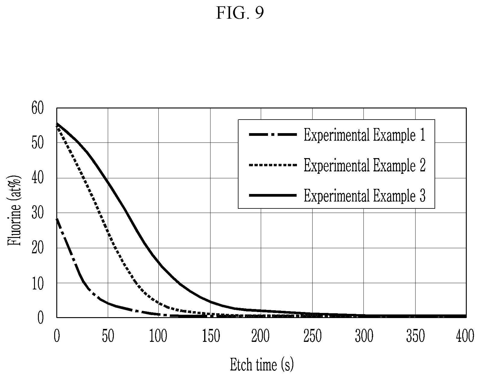 Patent US12104032 Figure 9 – Coating composition, display device including coating layer, and manufacturing method of display device
