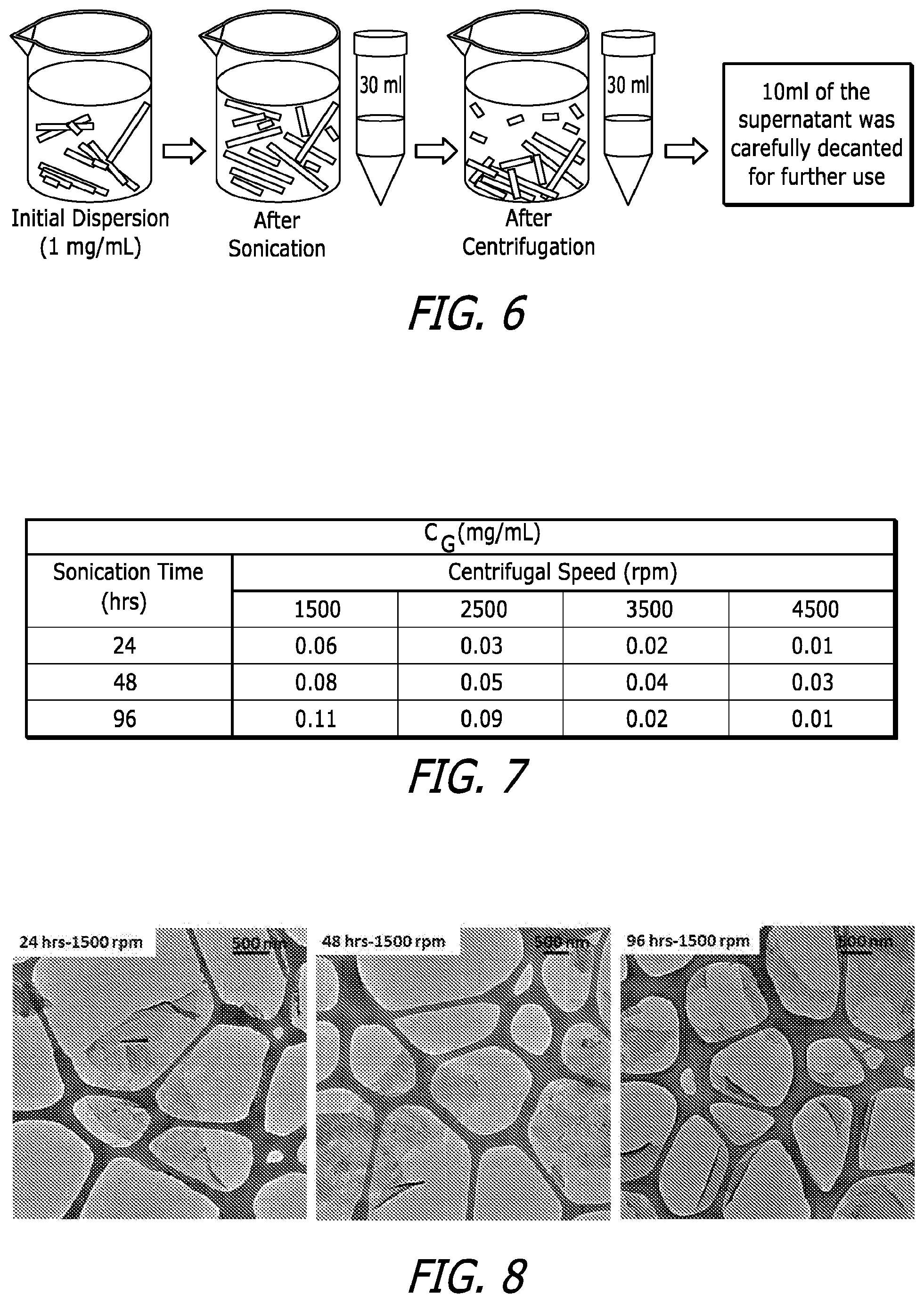 Patent US12104036 Figure 3 – Graphene polyethylene terephthalate composite for improving reheat energy consumption