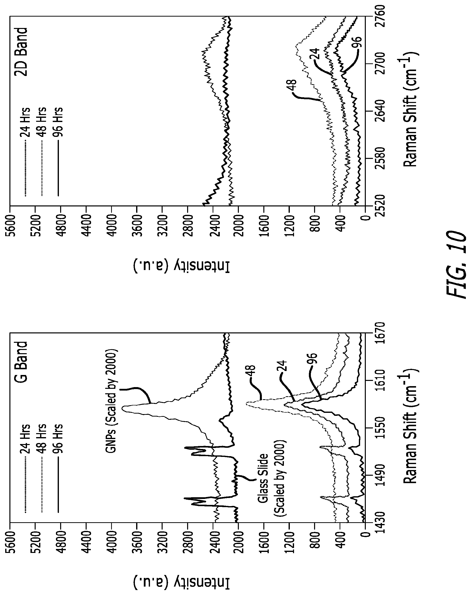 Patent US12104036 Figure 5 – Graphene polyethylene terephthalate composite for improving reheat energy consumption