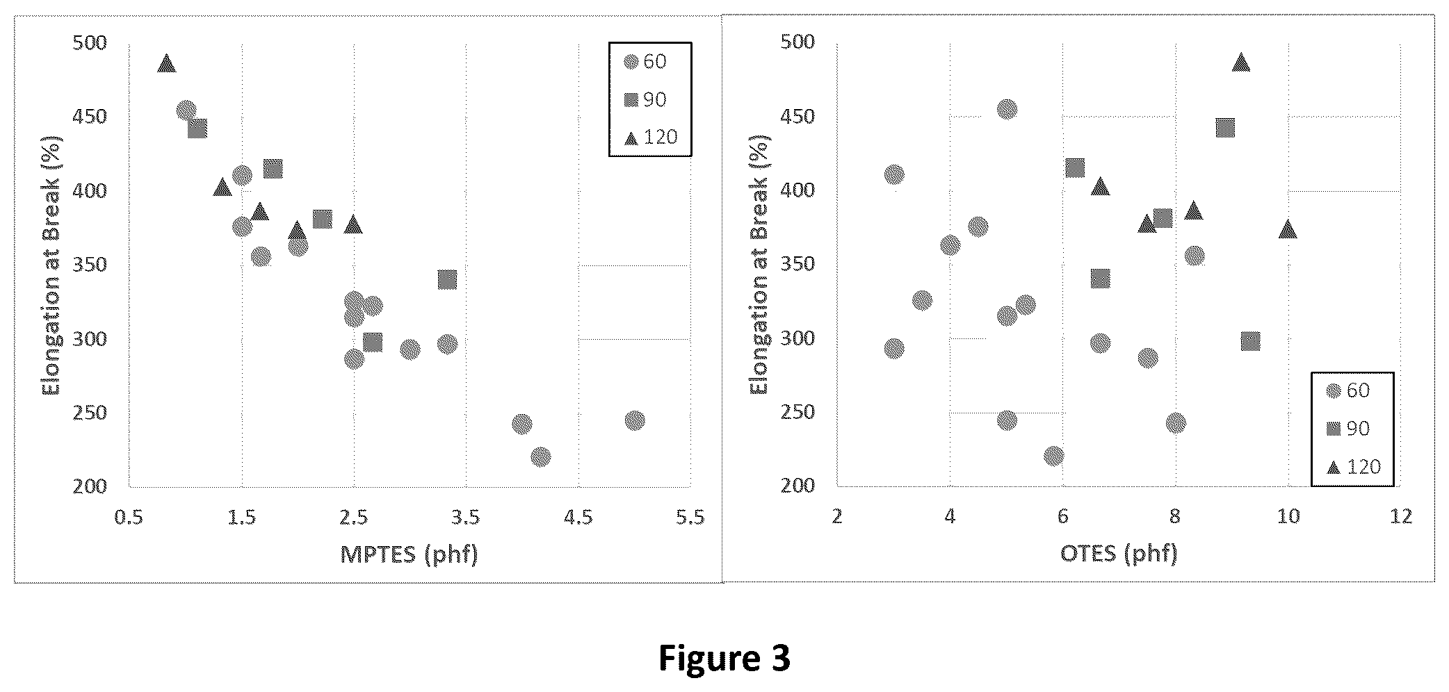 Patent US12104038 Figure 3 – Silica reinforced rubber