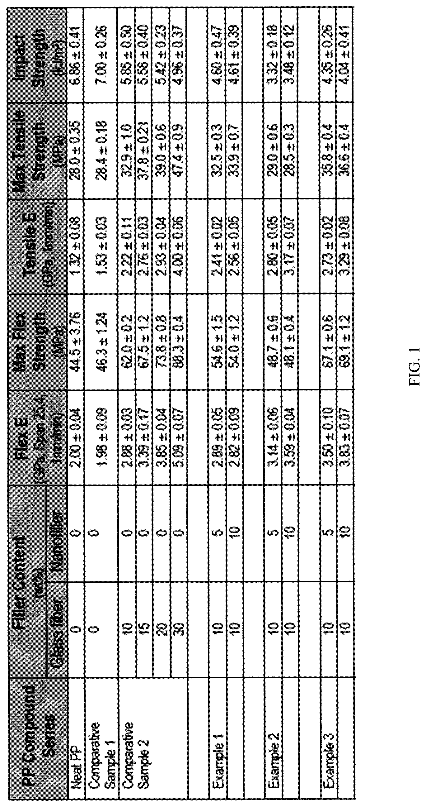 Patent US12104048 — Reinforced polyolefin composite — Figure 1