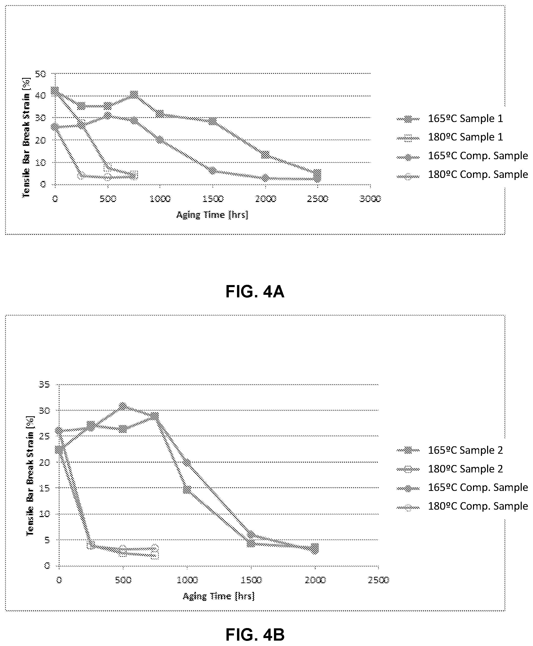 Patent US12104058 Figure 2 – Stabilized flexible thermoplastic composition and products formed therefrom