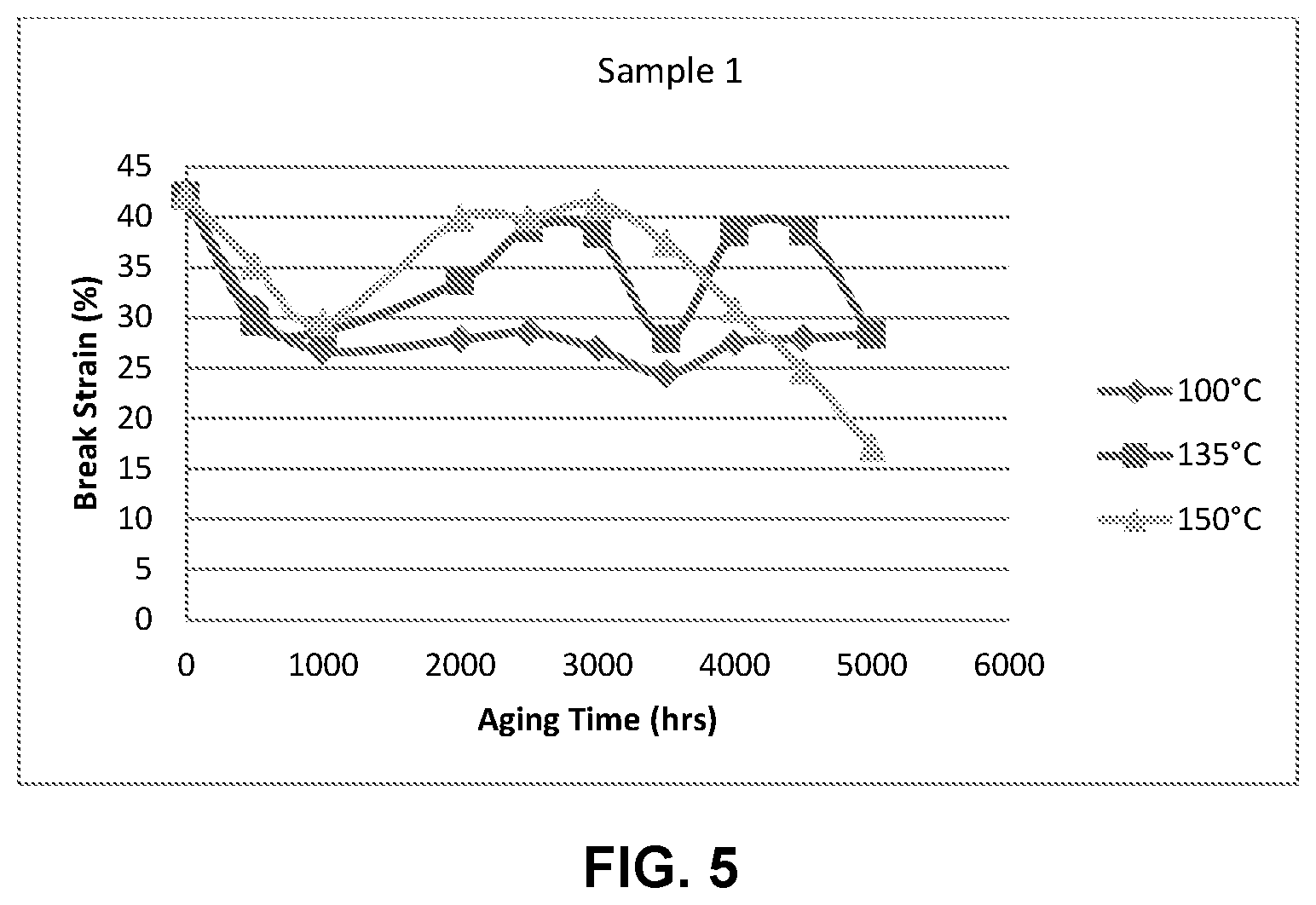Patent US12104058 Figure 3 – Stabilized flexible thermoplastic composition and products formed therefrom