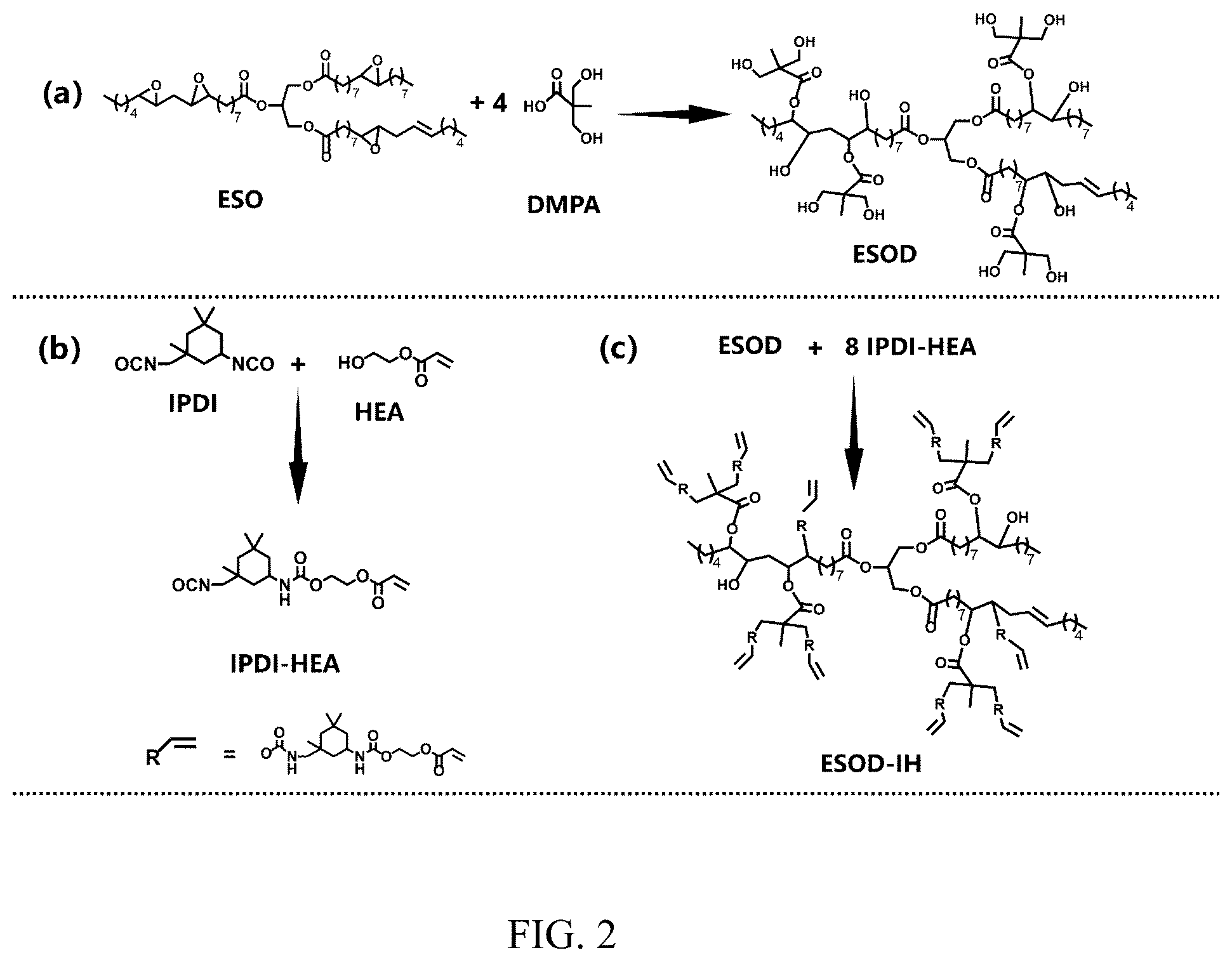 Patent US12104065 Figure 2 – Preparing method for branched vegetable oil-based photosensitive resin and UV curing glass ink
