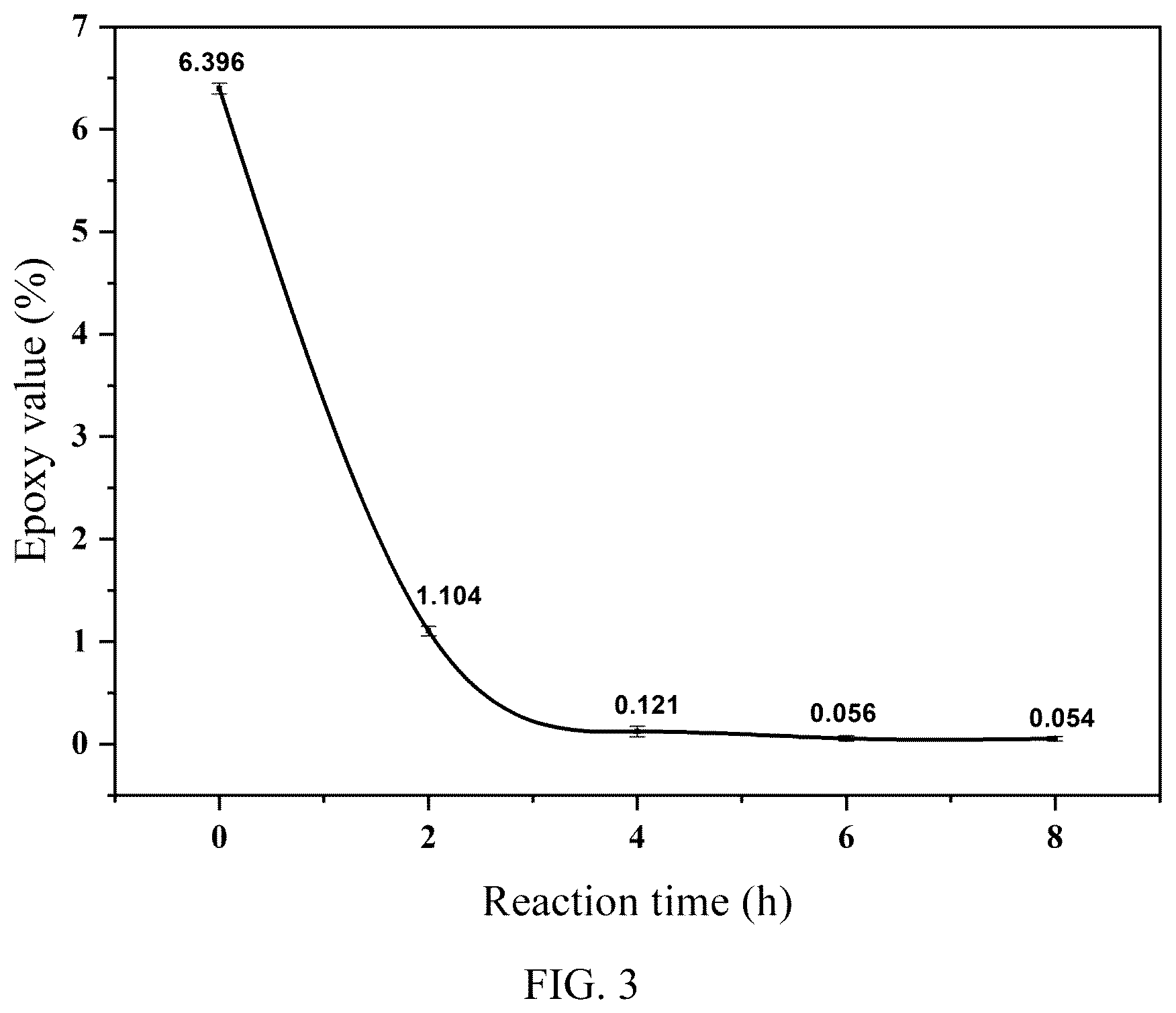 Patent US12104065 Figure 3 – Preparing method for branched vegetable oil-based photosensitive resin and UV curing glass ink