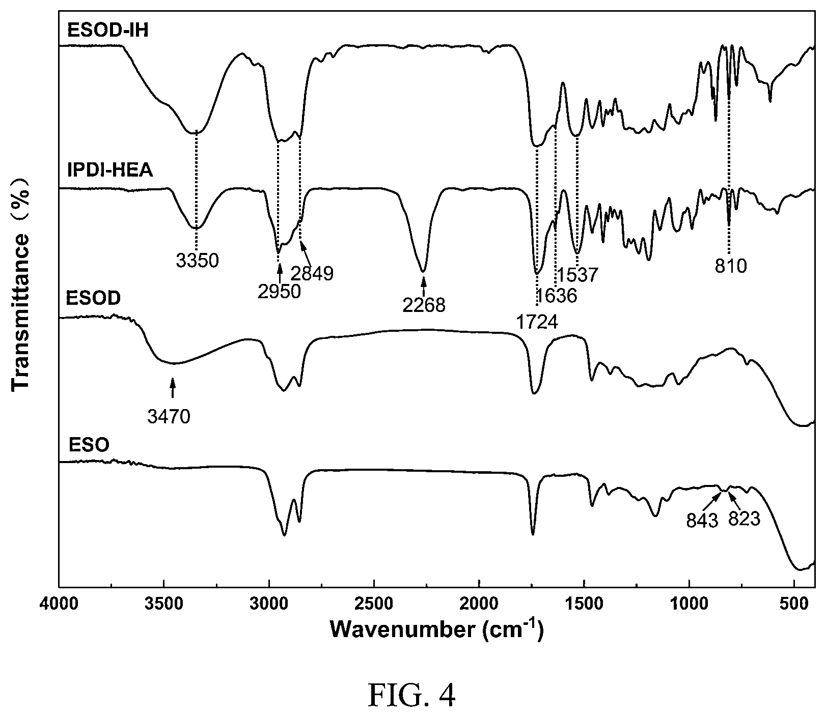 Patent US12104065 Figure 4 – Preparing method for branched vegetable oil-based photosensitive resin and UV curing glass ink