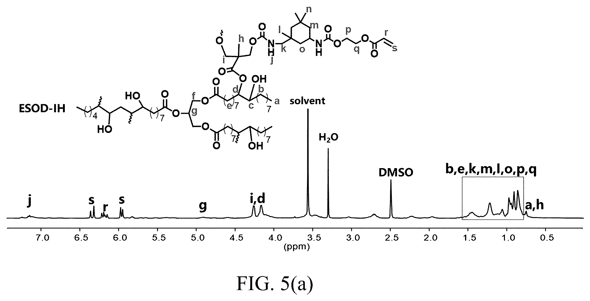 Patent US12104065 Figure 5 – Preparing method for branched vegetable oil-based photosensitive resin and UV curing glass ink