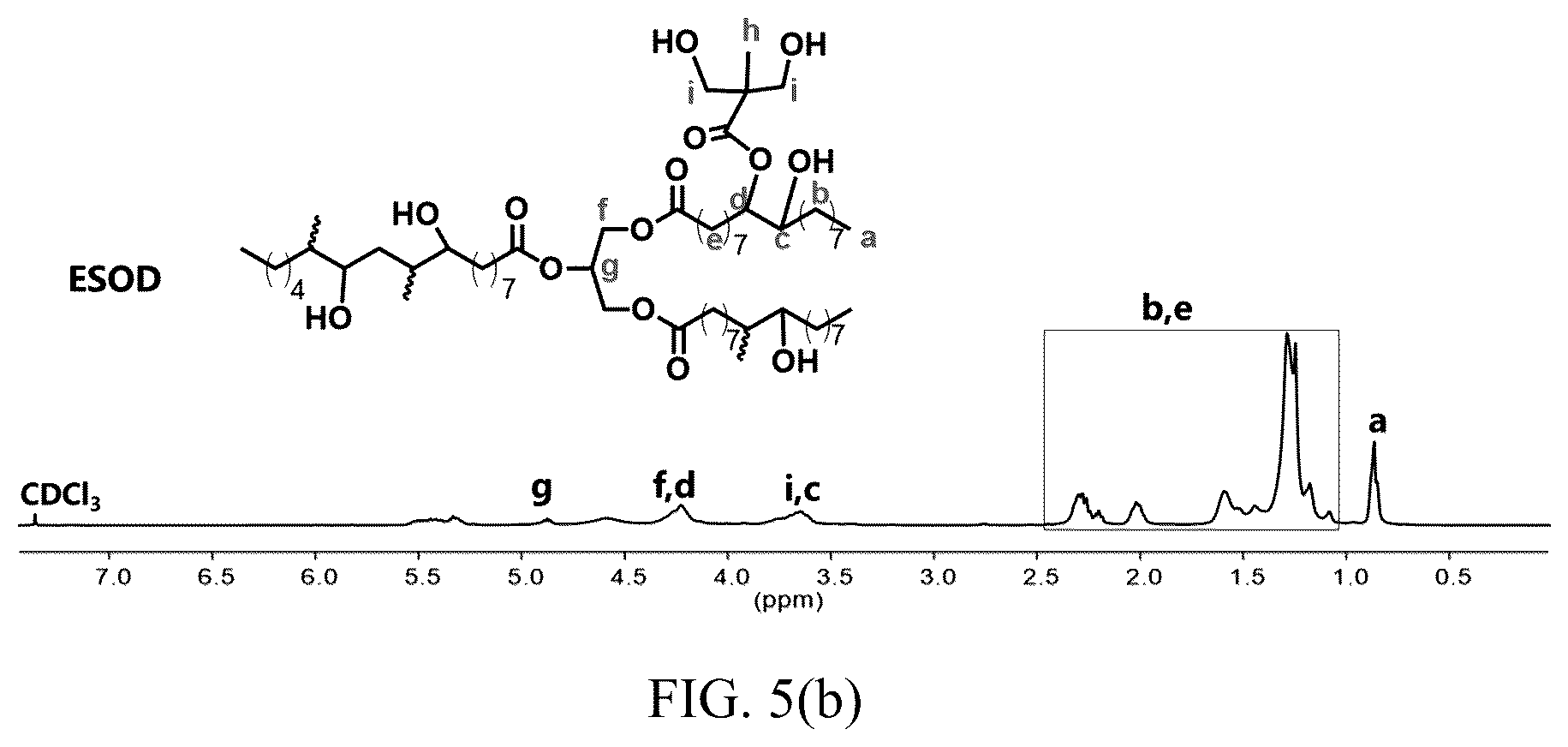 Patent US12104065 Figure 6 – Preparing method for branched vegetable oil-based photosensitive resin and UV curing glass ink