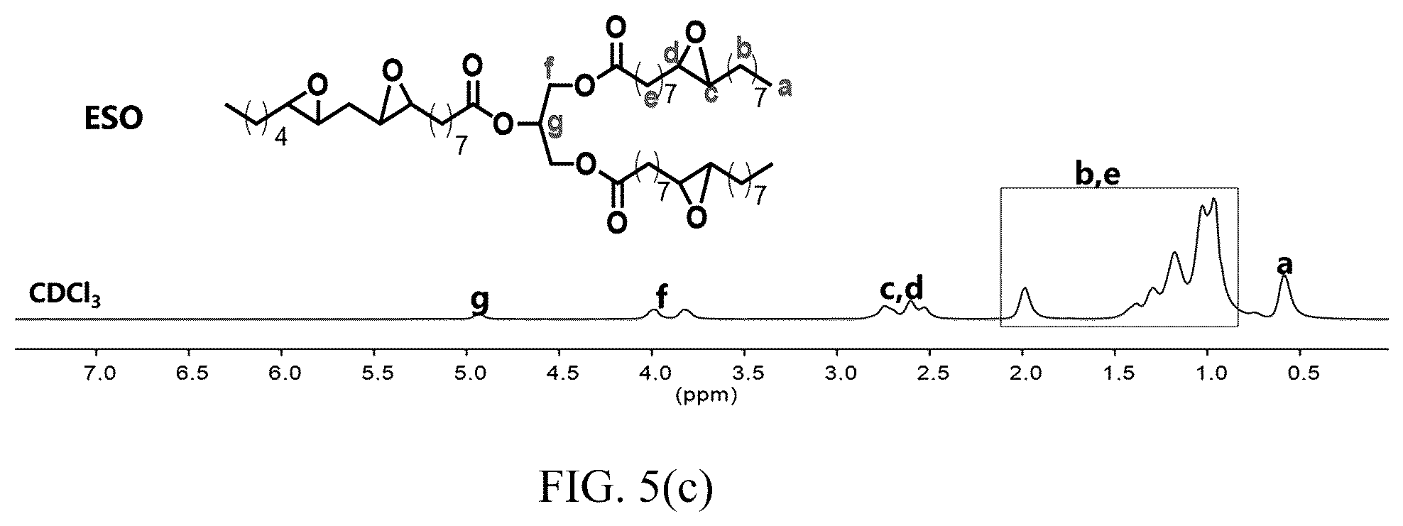 Patent US12104065 Figure 7 – Preparing method for branched vegetable oil-based photosensitive resin and UV curing glass ink