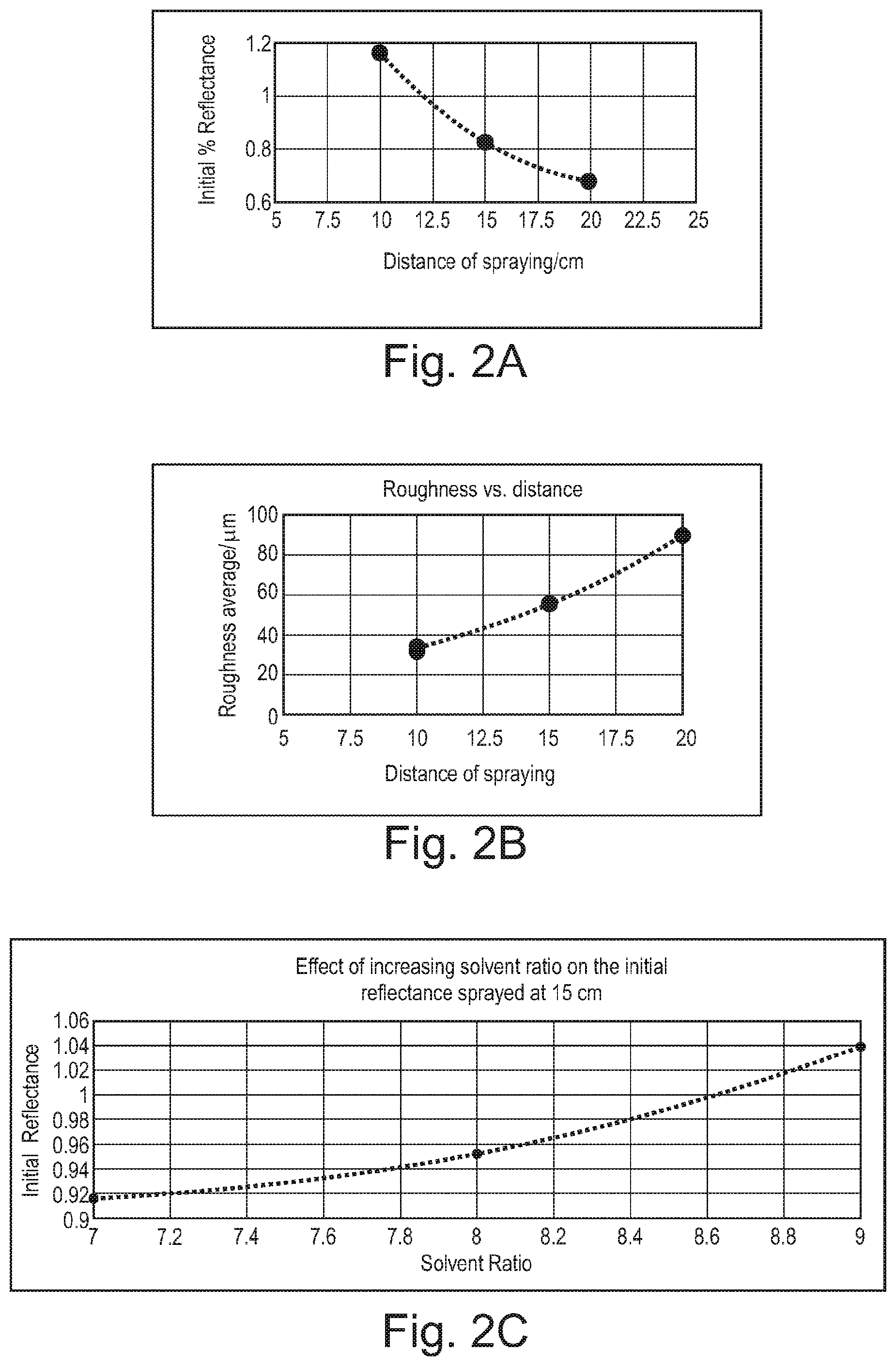 Patent US12104072 Figure 2 – Paint with low light reflectivity