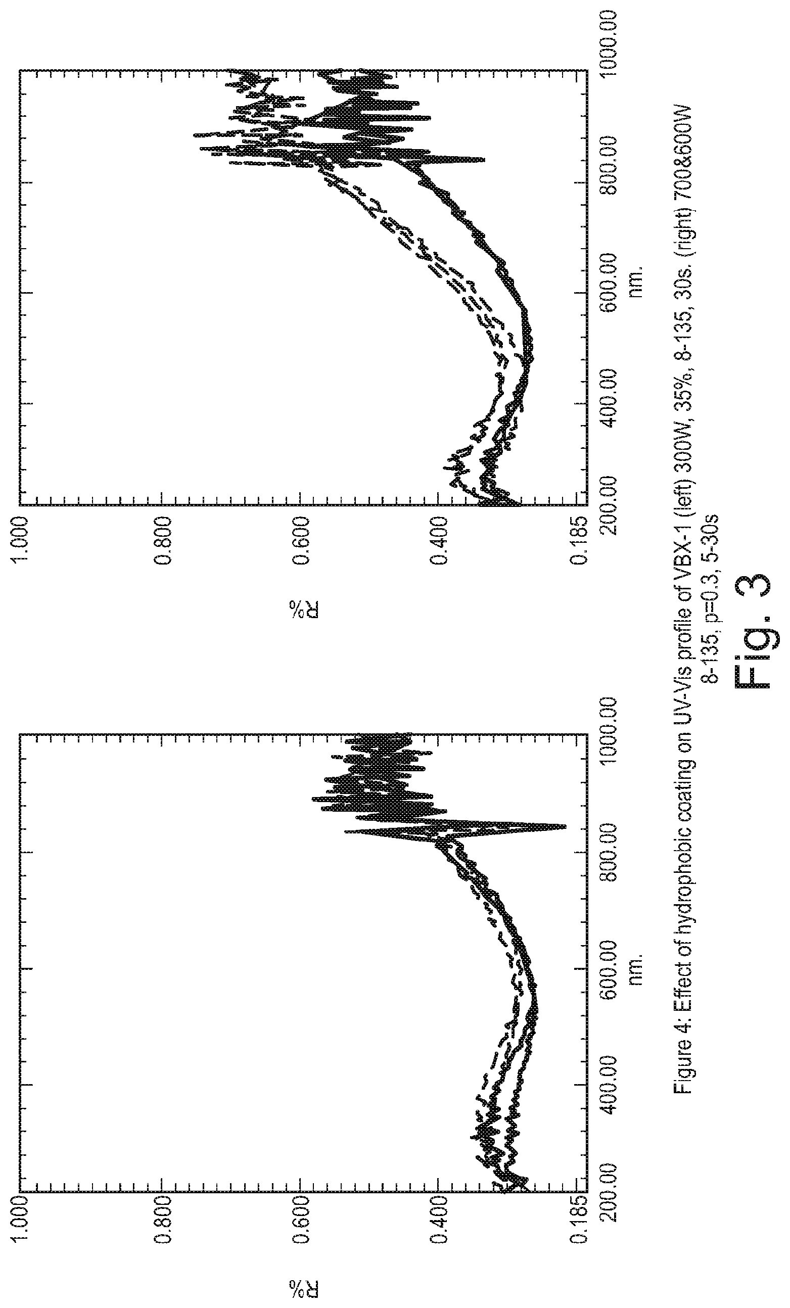 Patent US12104072 Figure 3 – Paint with low light reflectivity
