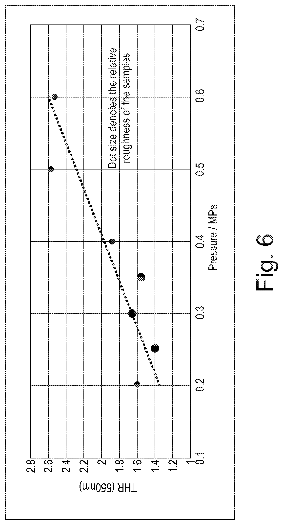 Patent US12104072 Figure 6 – Paint with low light reflectivity