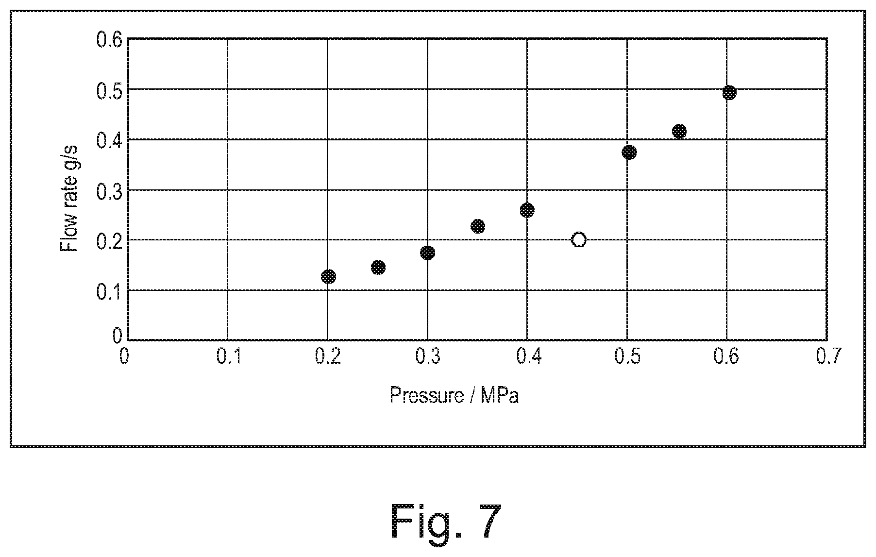 Patent US12104072 Figure 7 – Paint with low light reflectivity