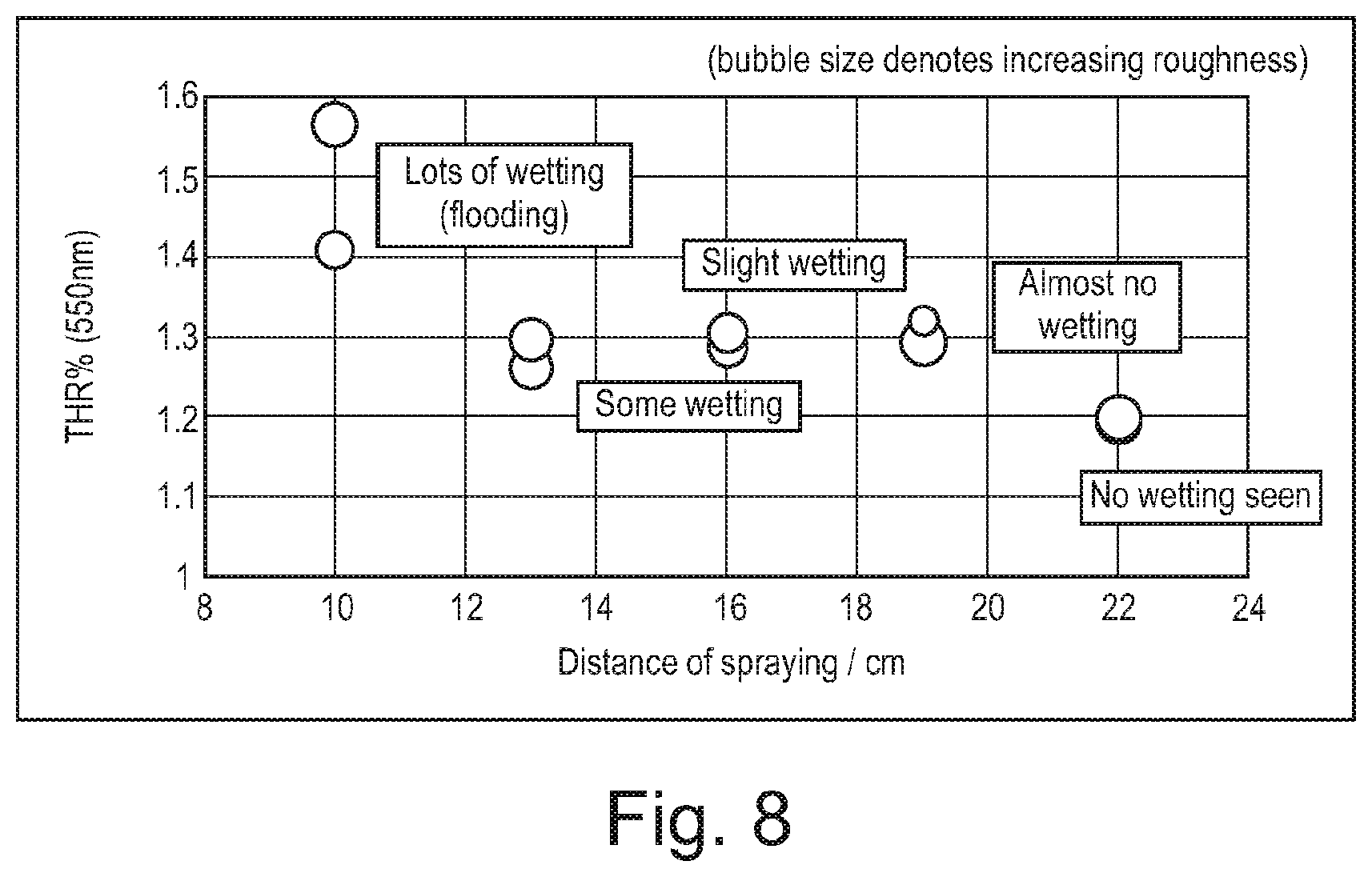 Patent US12104072 Figure 8 – Paint with low light reflectivity