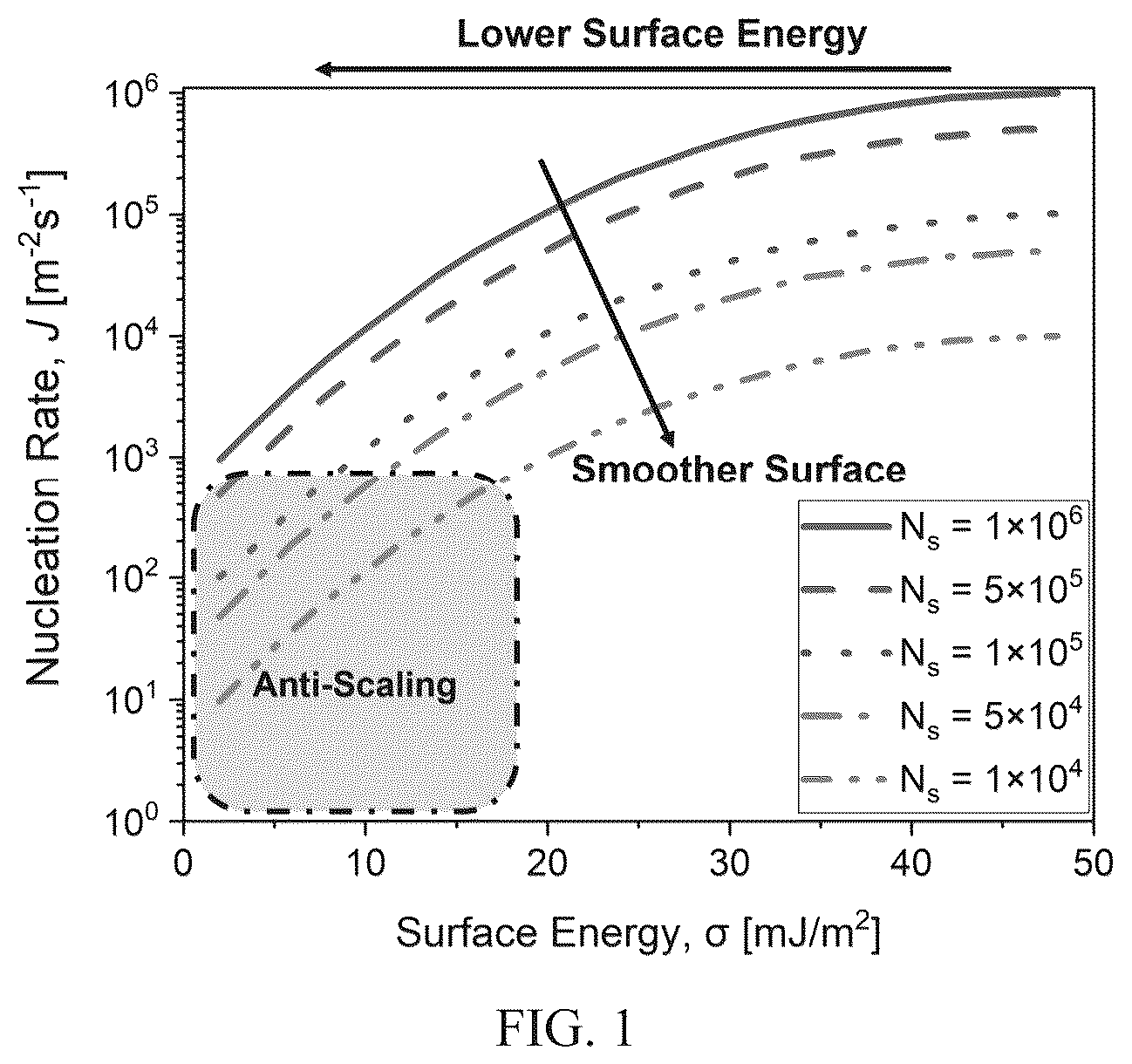 Patent US12104076 Figure 1 – Coating for anti-fouling and anti-corrosion on metals