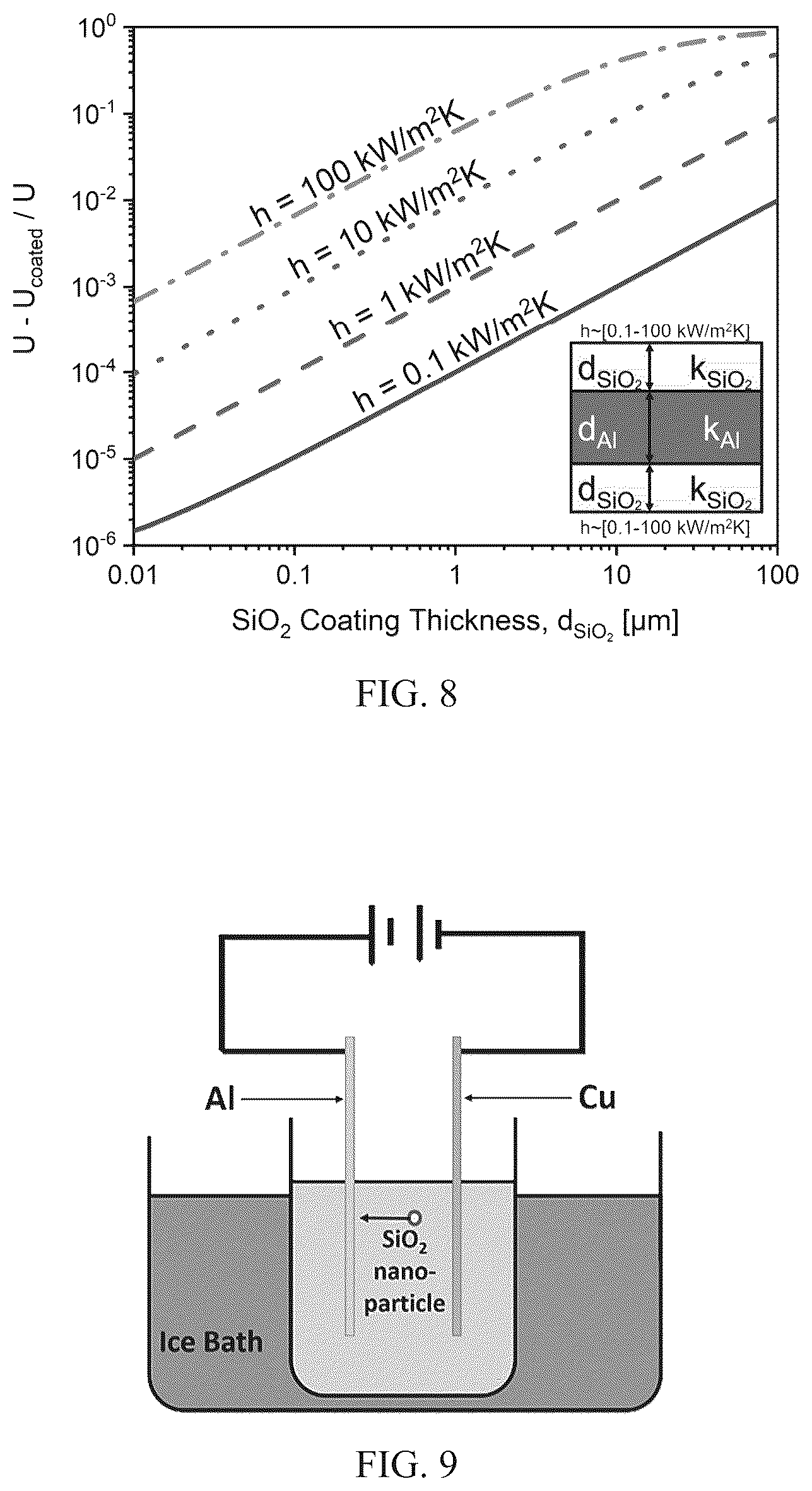 Patent US12104076 Figure 6 – Coating for anti-fouling and anti-corrosion on metals