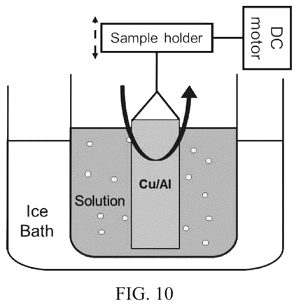 Patent US12104076 Figure 7 – Coating for anti-fouling and anti-corrosion on metals