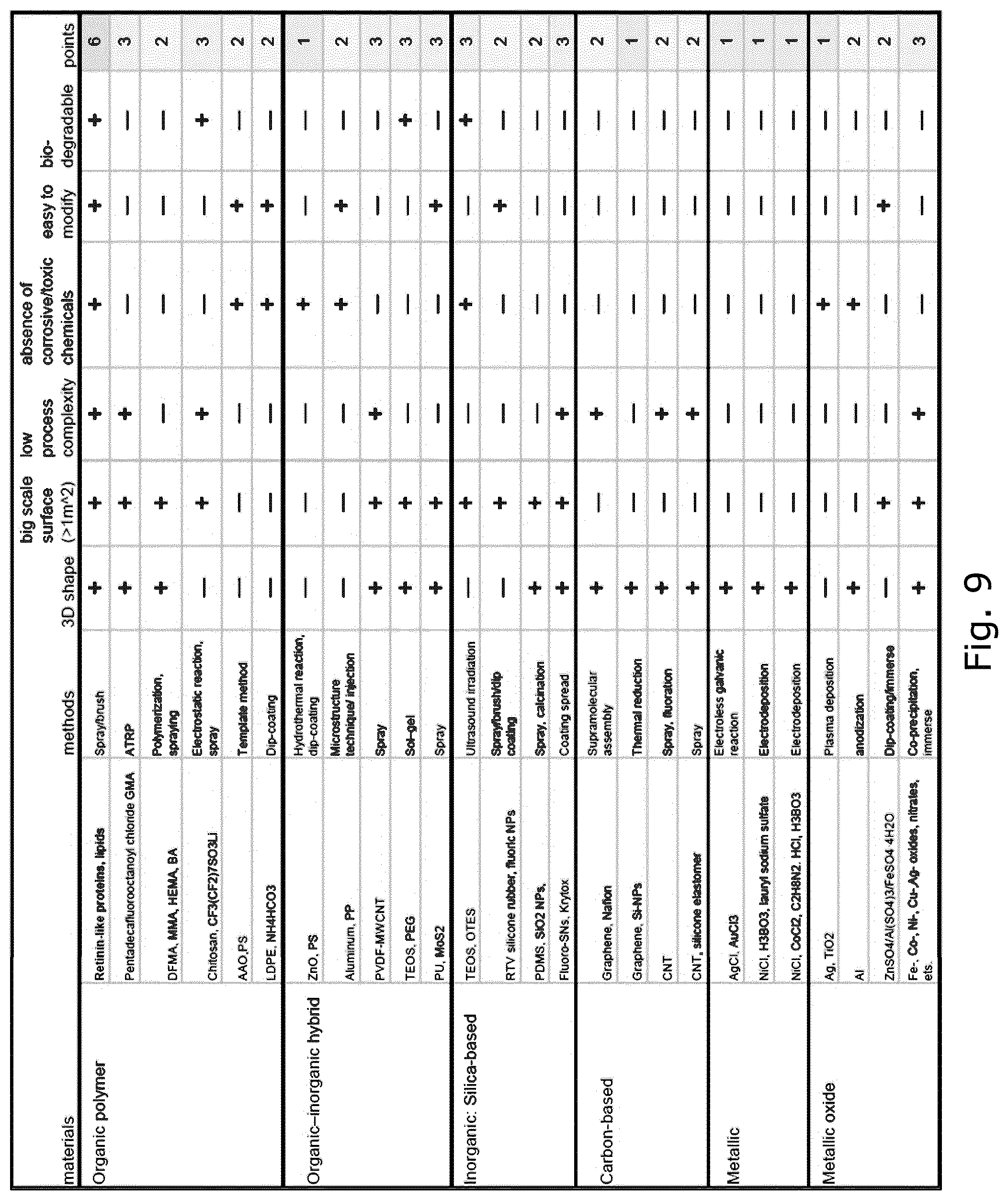Patent US12104078 Figure 13 – Insect corneal type nanocoatings