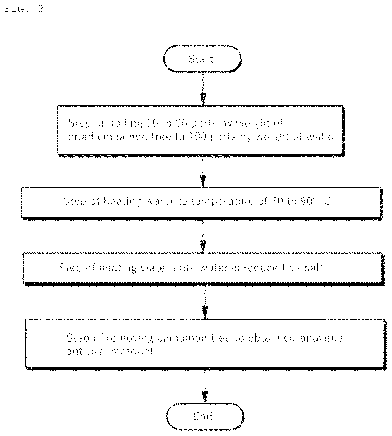 Patent US12104081 Figure 3 – Antimicrobial coating composition and method for producing the same