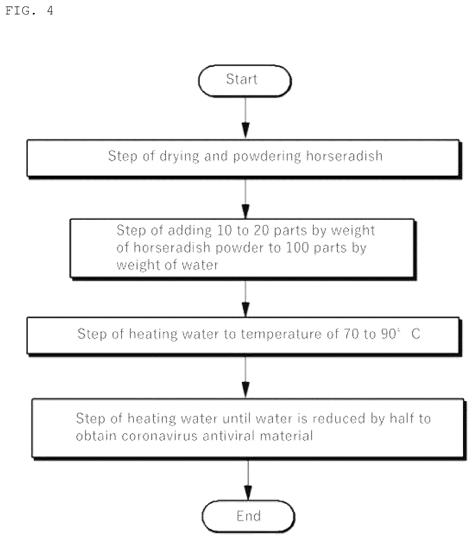 Patent US12104081 Figure 4 – Antimicrobial coating composition and method for producing the same