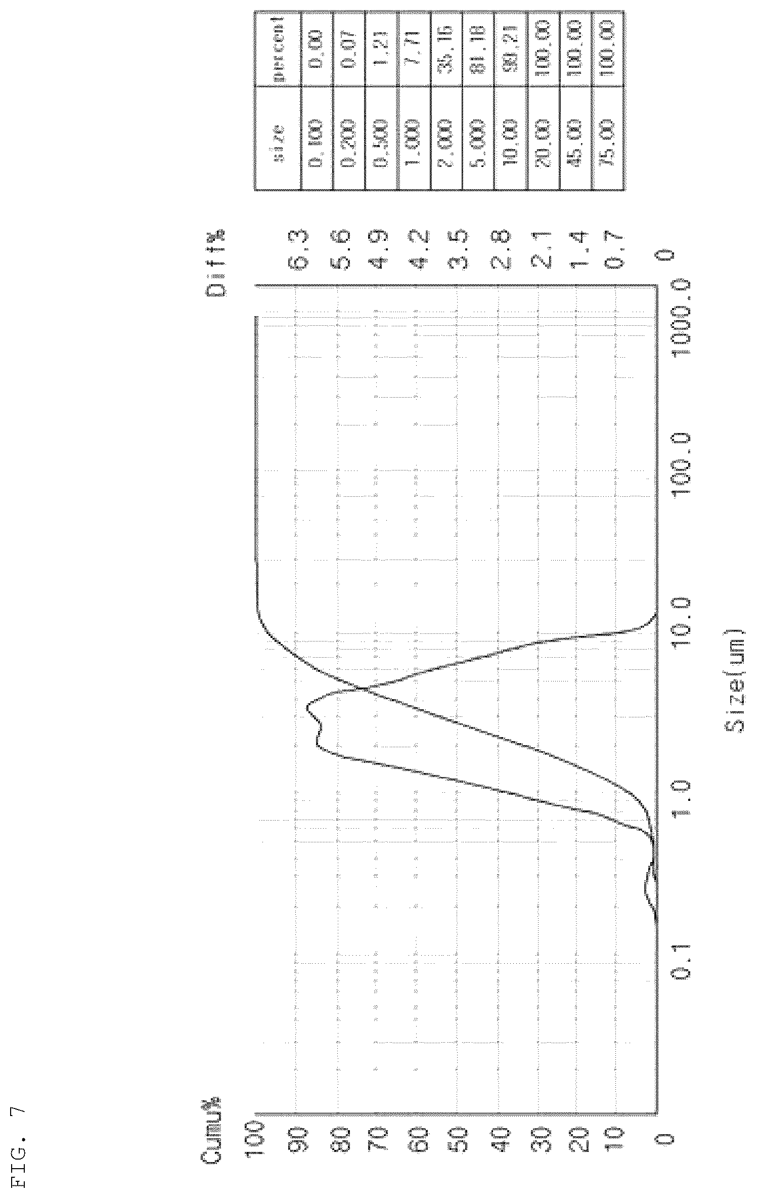 Patent US12104081 Figure 7 – Antimicrobial coating composition and method for producing the same
