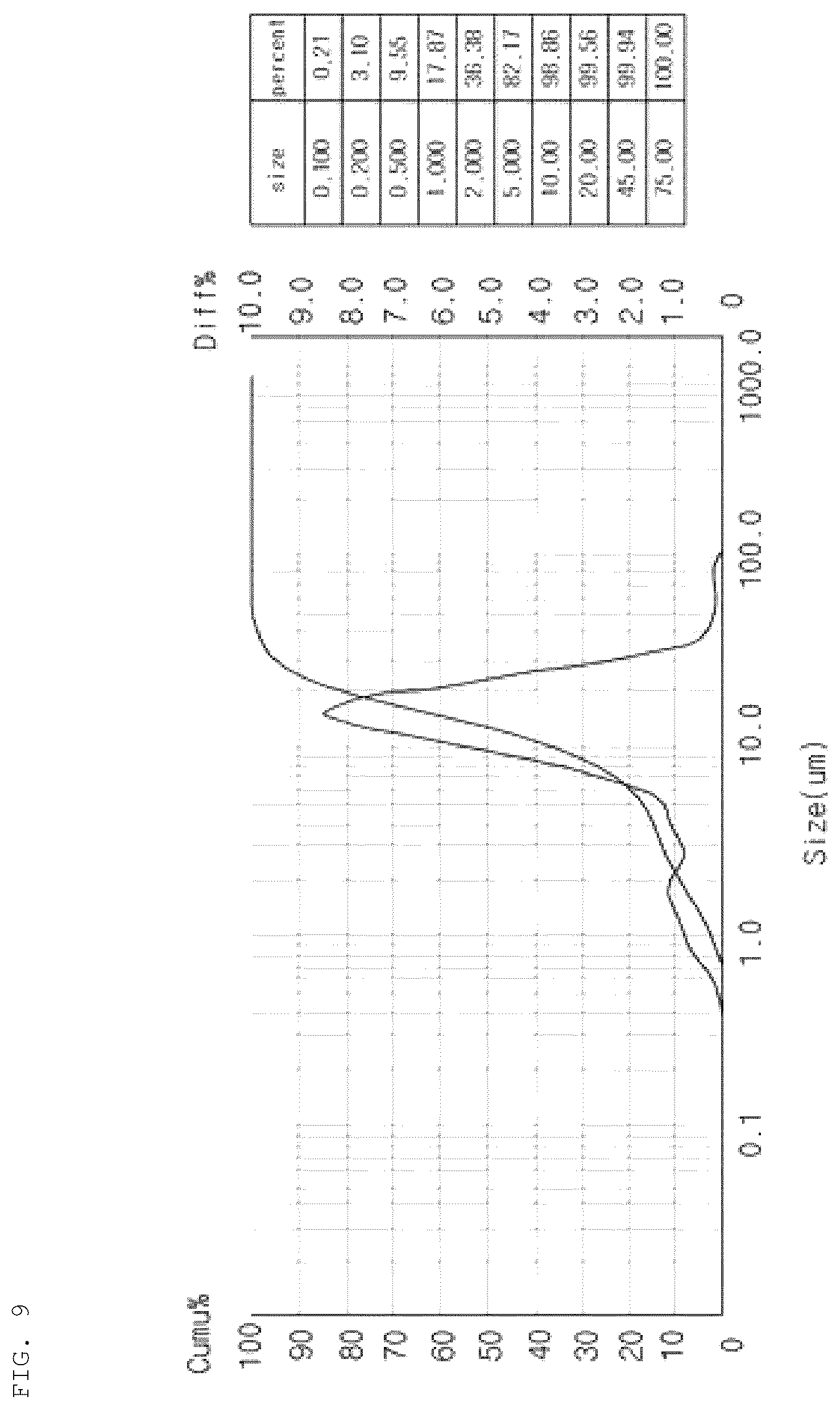 Patent US12104081 Figure 9 – Antimicrobial coating composition and method for producing the same