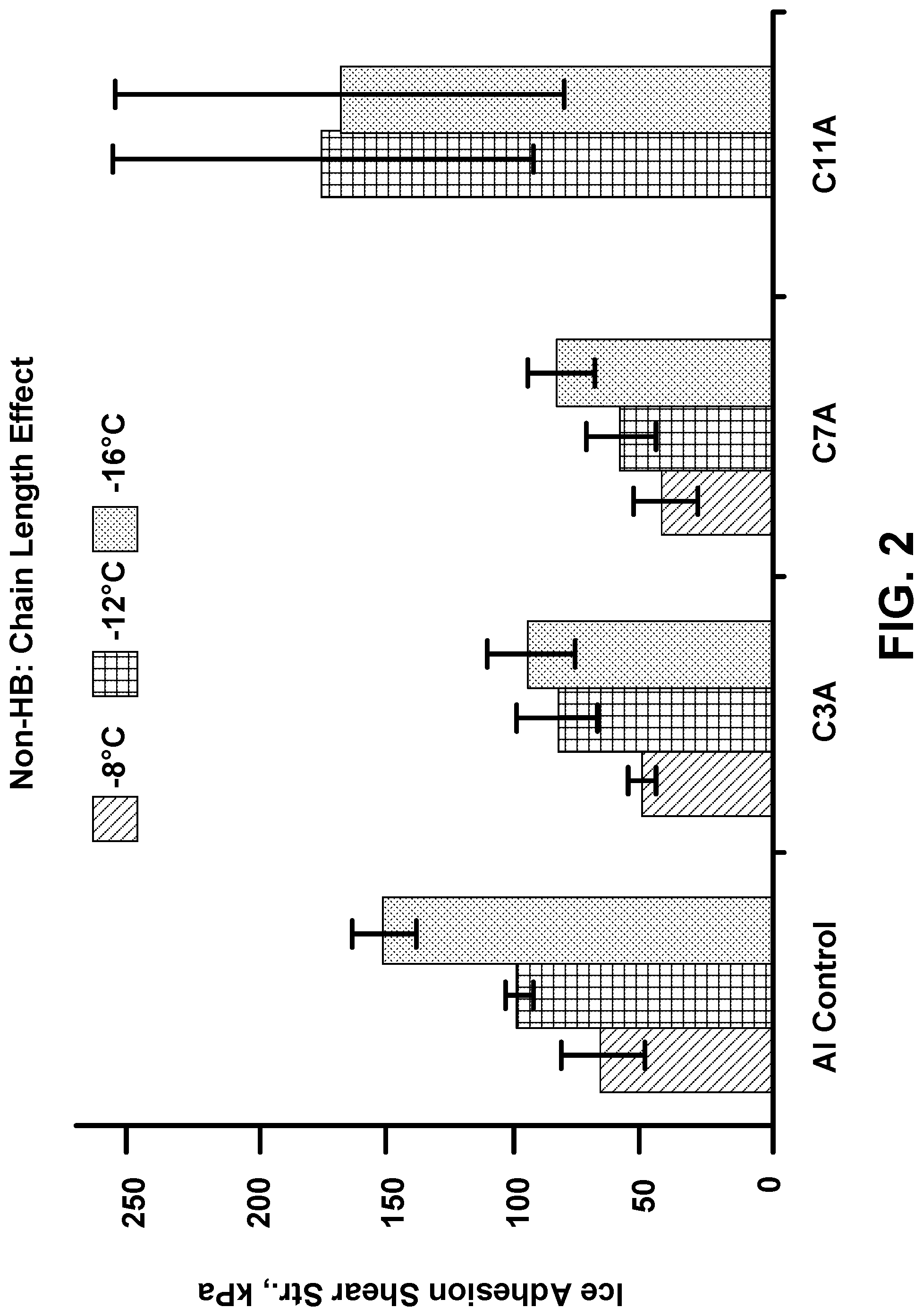 Patent US12104082 Figure 3 – Hydrogen-bonding surfaces for ice mitigation