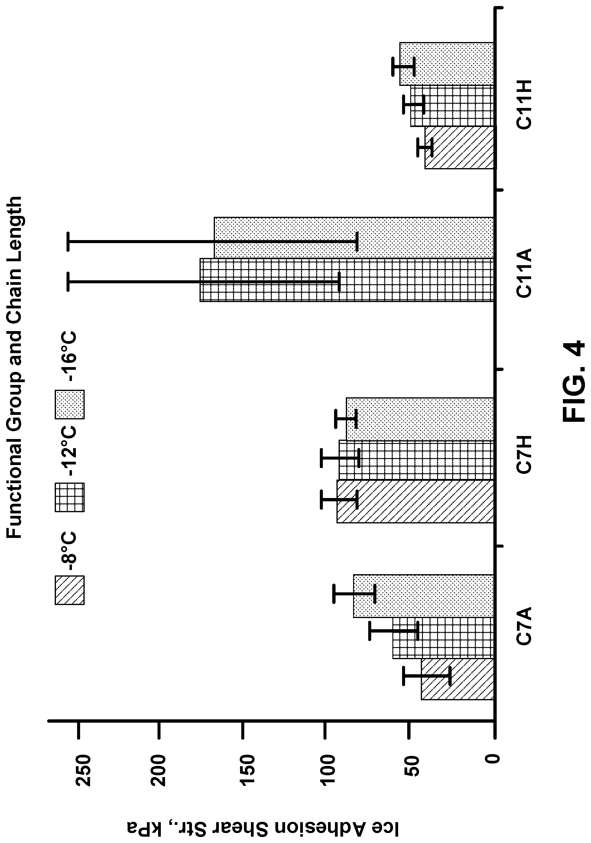 Patent US12104082 Figure 5 – Hydrogen-bonding surfaces for ice mitigation
