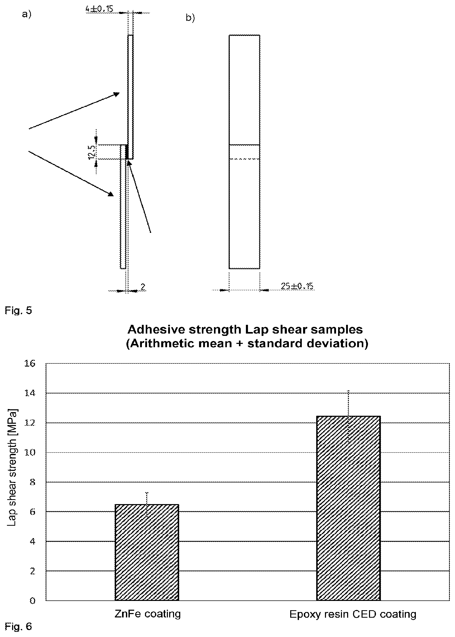 Patent US12104083 Figure 3 – Epoxy resin-based cathodic electrodeposition (CED) of metal components as an adhesion promoter for PU systems