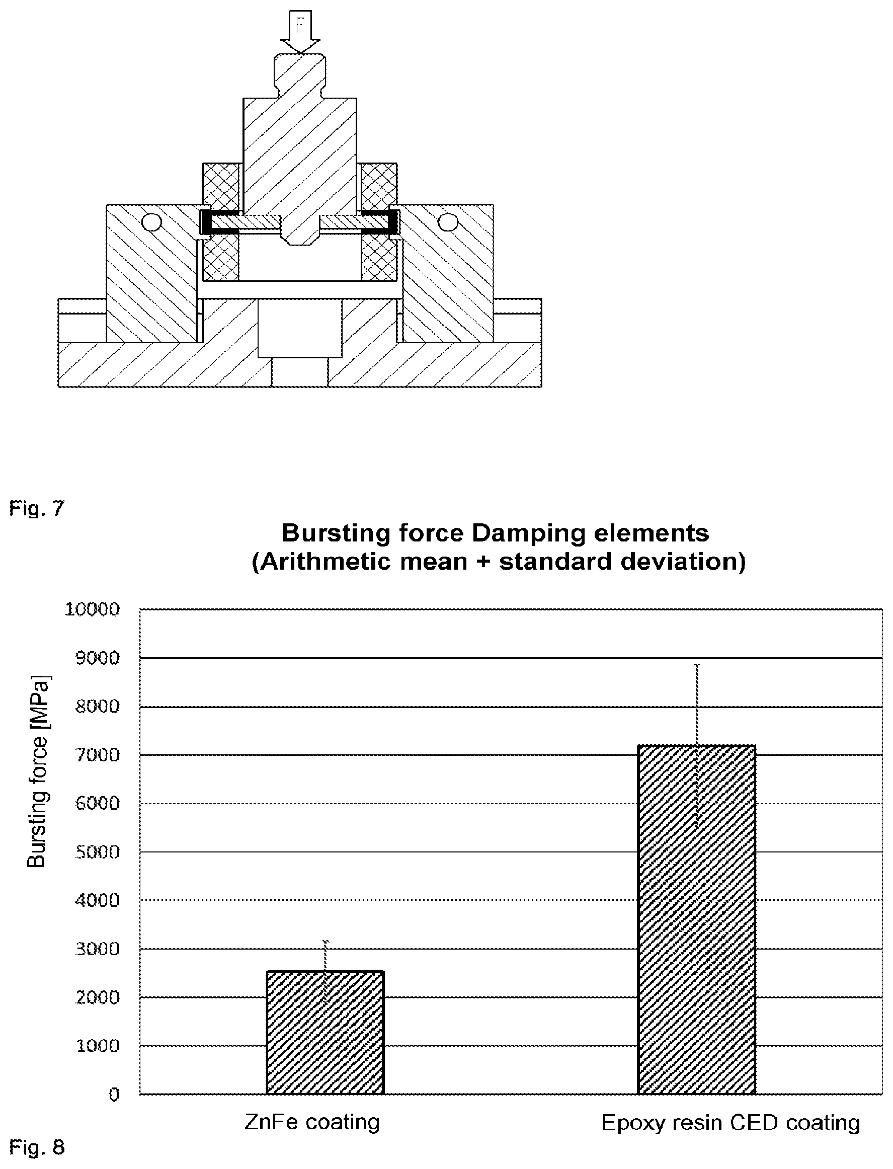 Patent US12104083 Figure 4 – Epoxy resin-based cathodic electrodeposition (CED) of metal components as an adhesion promoter for PU systems