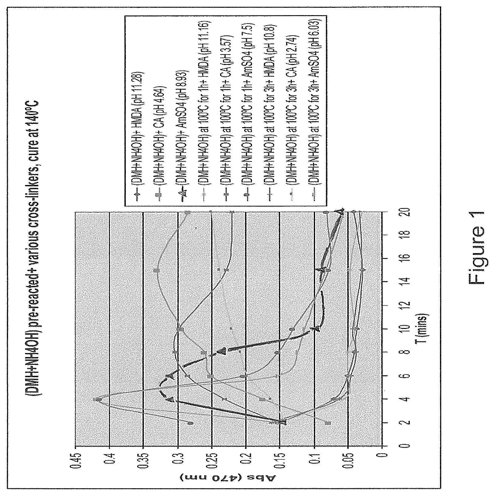 Patent US12104089 Figure 1 – Binders and associated products