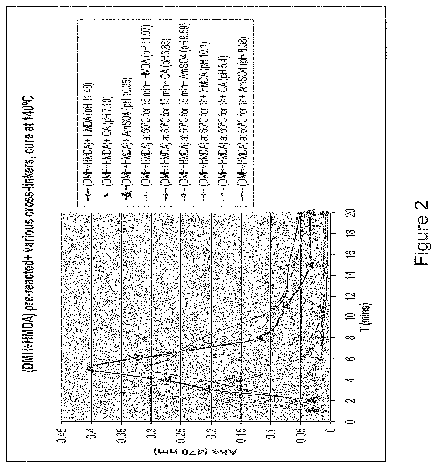 Patent US12104089 Figure 2 – Binders and associated products
