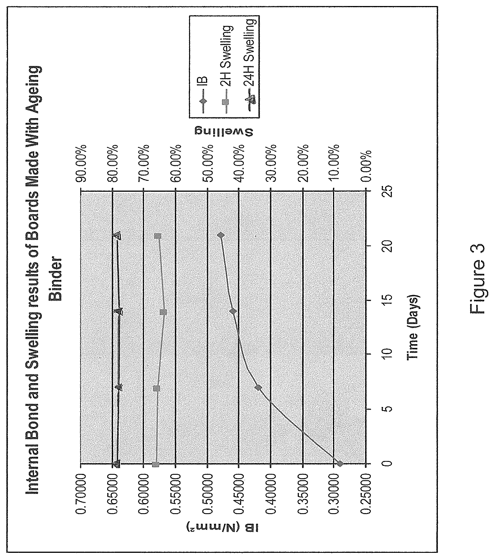 Patent US12104089 Figure 3 – Binders and associated products