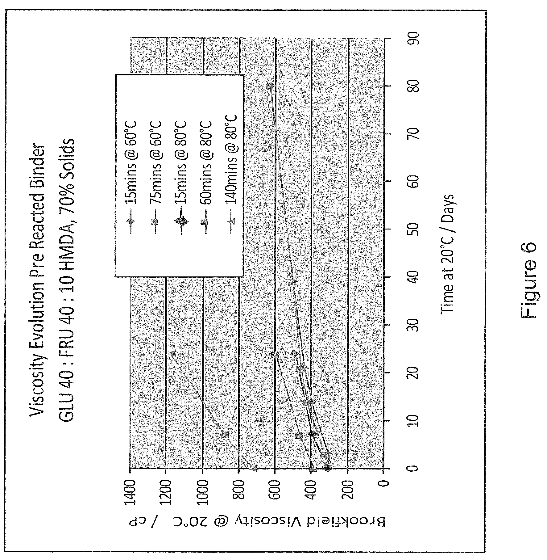 Patent US12104089 Figure 6 – Binders and associated products