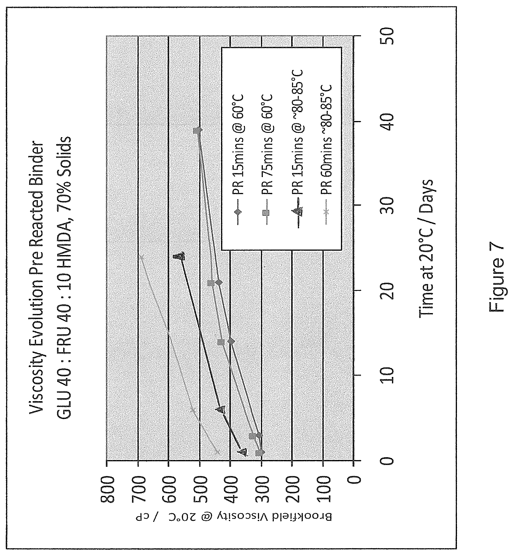 Patent US12104089 Figure 7 – Binders and associated products