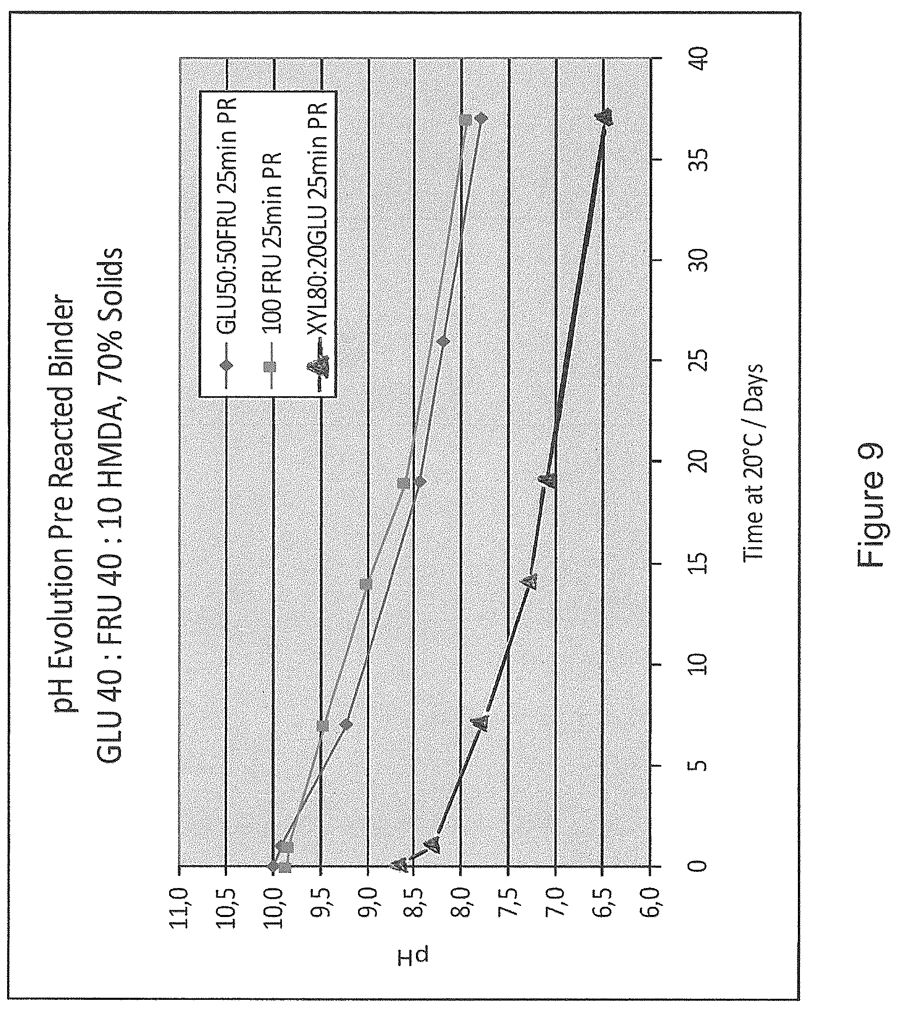 Patent US12104089 Figure 9 – Binders and associated products