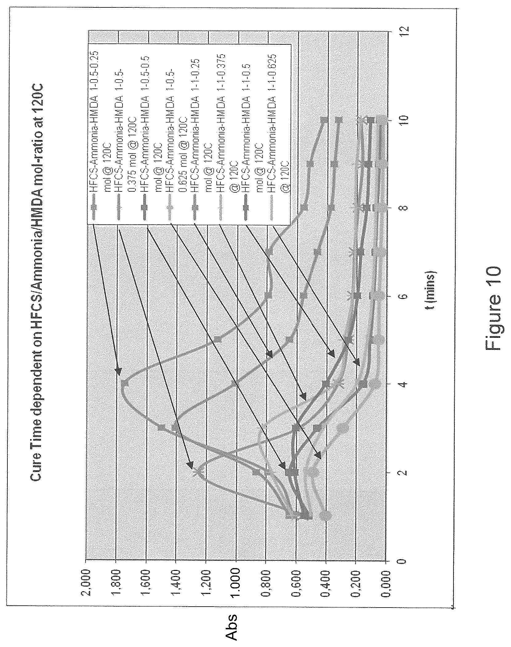 Patent US12104089 Figure 10 – Binders and associated products