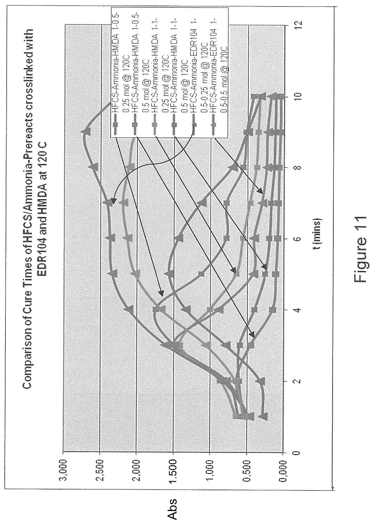 Patent US12104089 Figure 11 – Binders and associated products