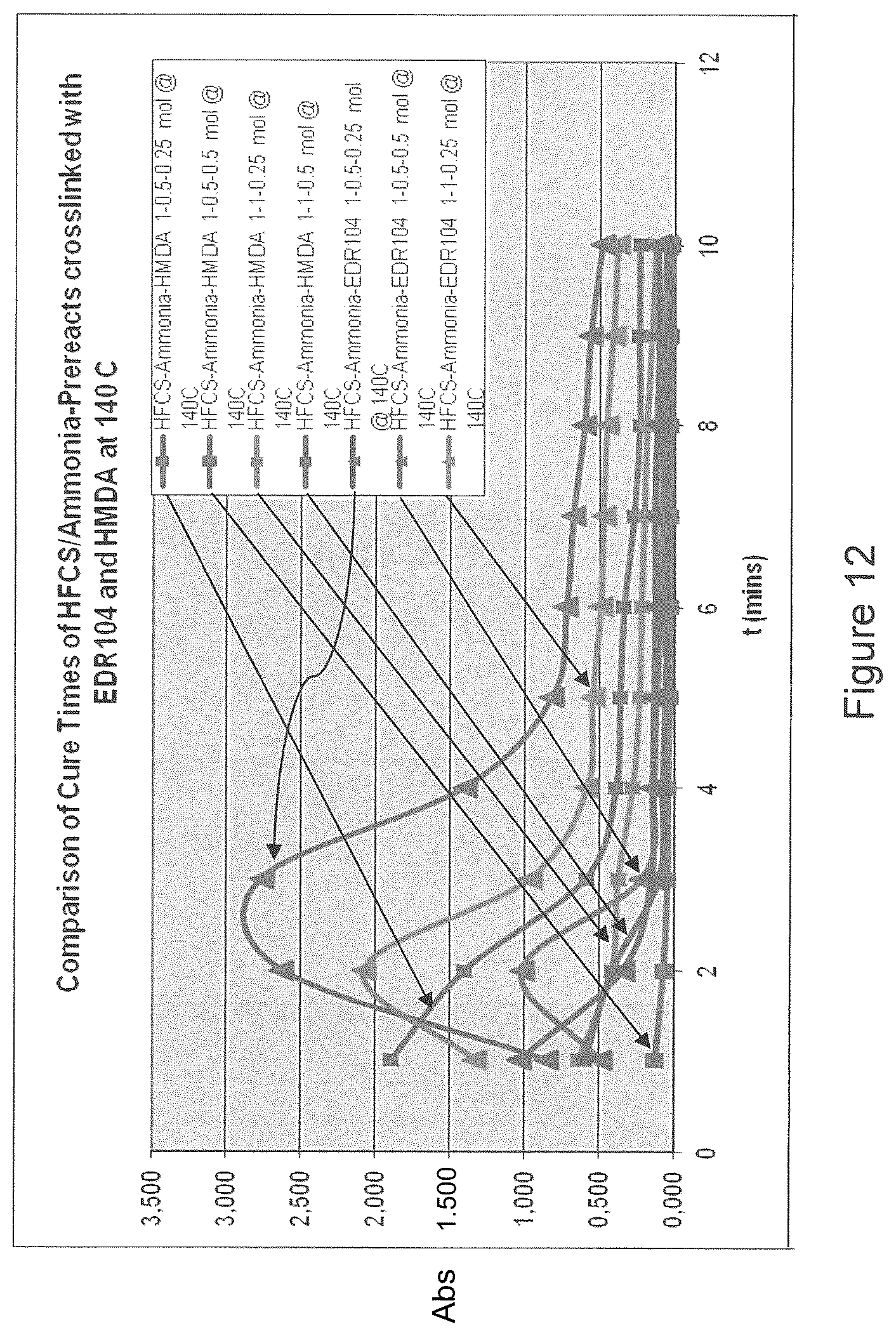 Patent US12104089 Figure 12 – Binders and associated products