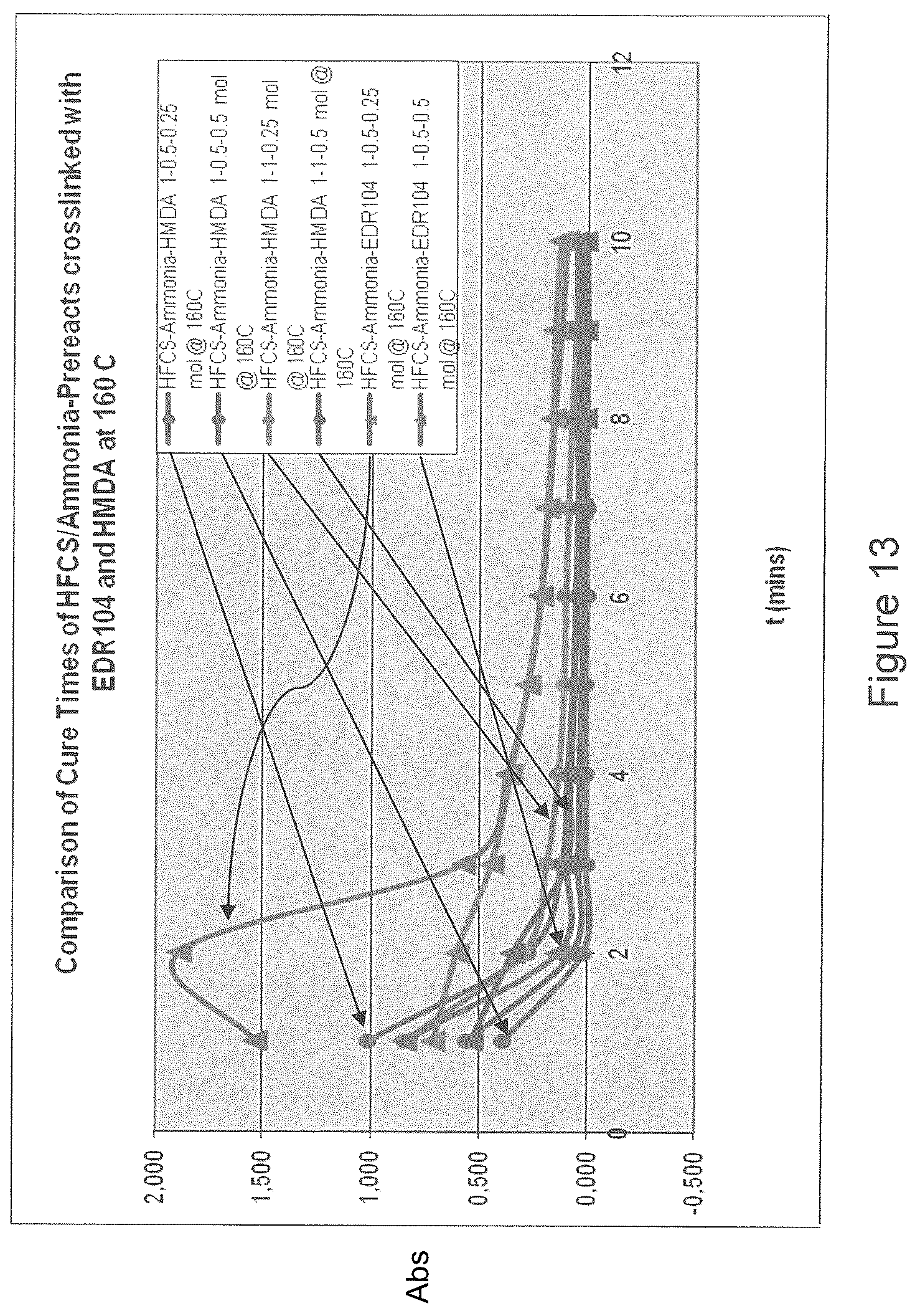 Patent US12104089 Figure 13 – Binders and associated products