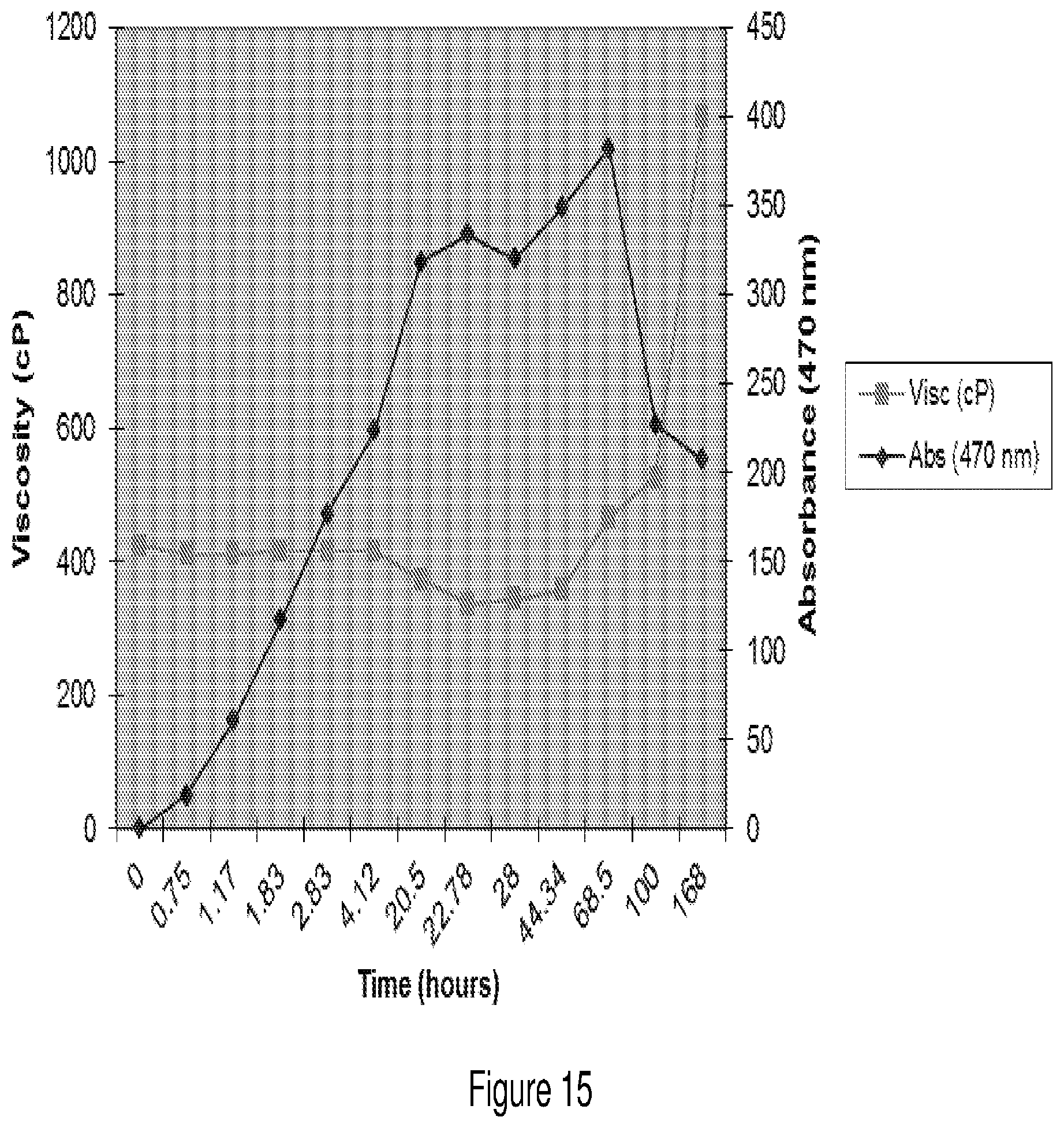 Patent US12104089 Figure 15 – Binders and associated products