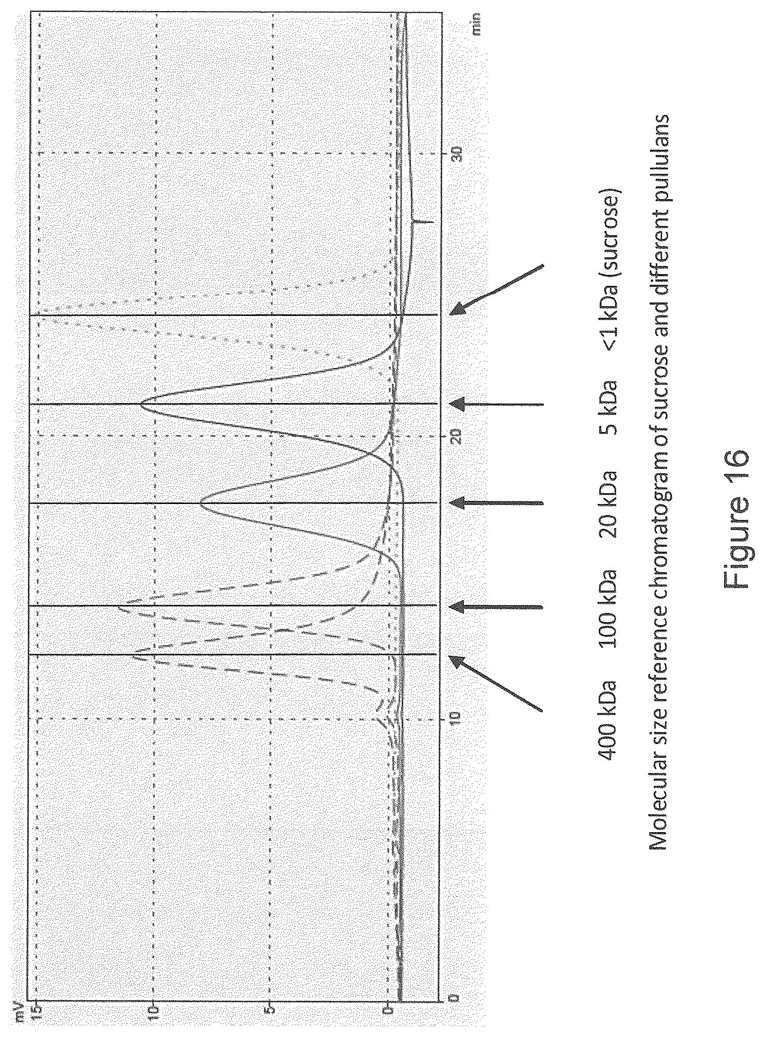 Patent US12104089 Figure 16 – Binders and associated products