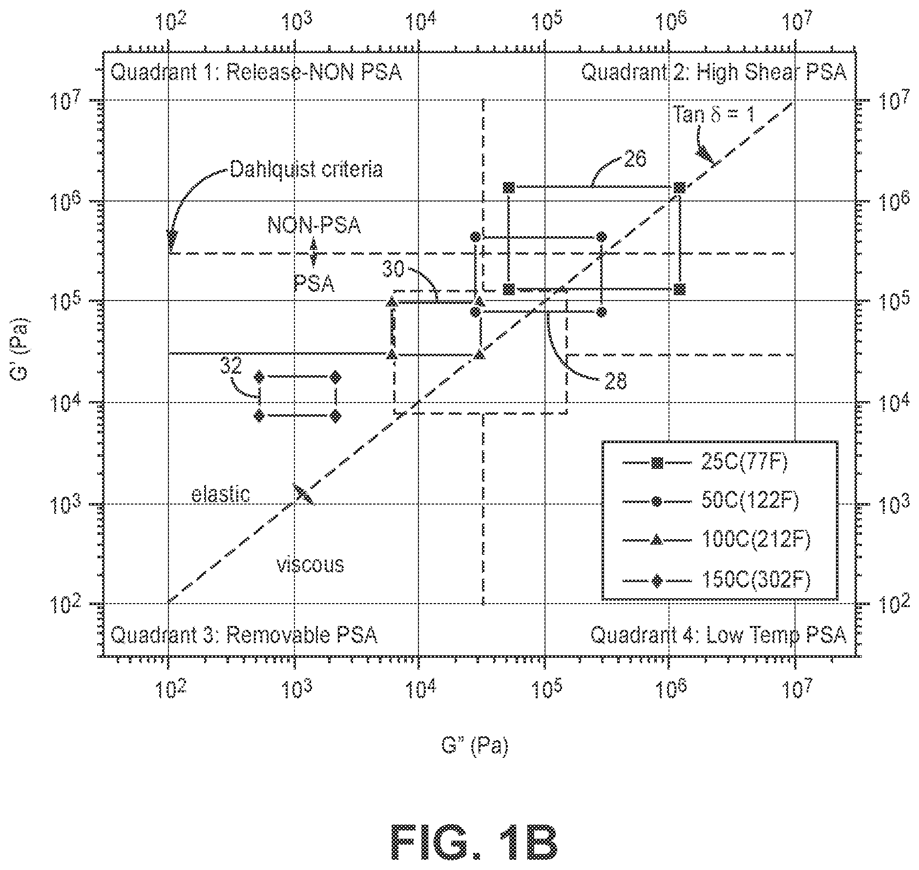 Patent US12104090 Figure 2 – Selectively meltable adhesives for bonding of deicers