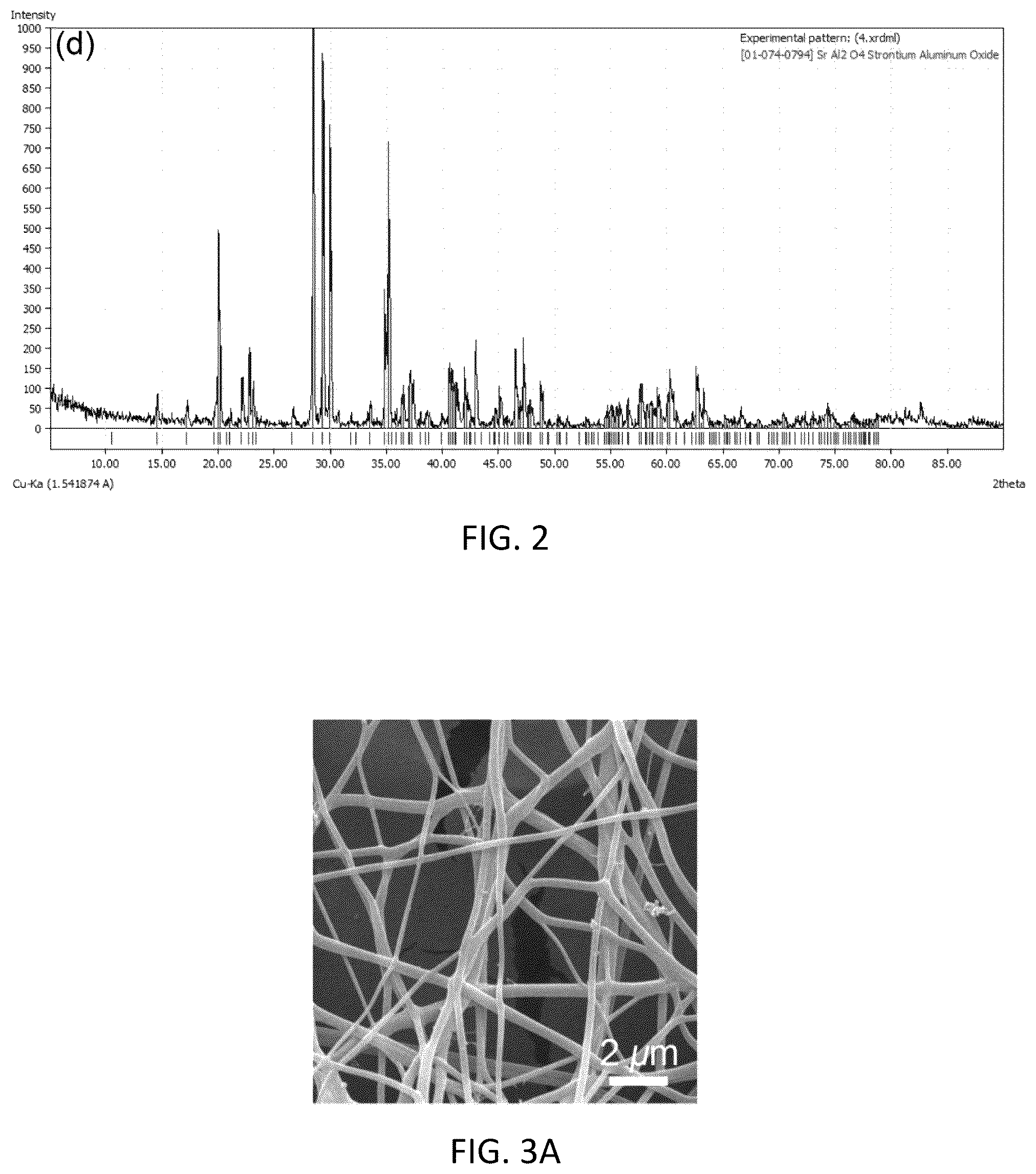 Patent US12104103 Figure 2 – Photoluminescent polypropylene nanofibers-reinforced polyethylene terephthalate embedded with strontium aluminate phosphor