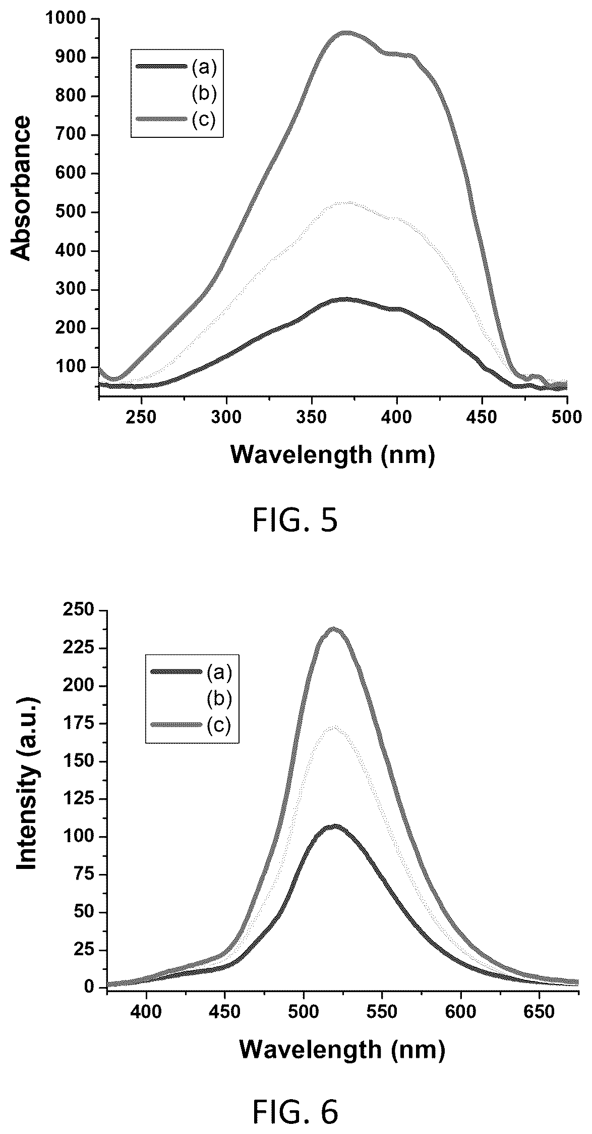 Patent US12104103 Figure 6 – Photoluminescent polypropylene nanofibers-reinforced polyethylene terephthalate embedded with strontium aluminate phosphor
