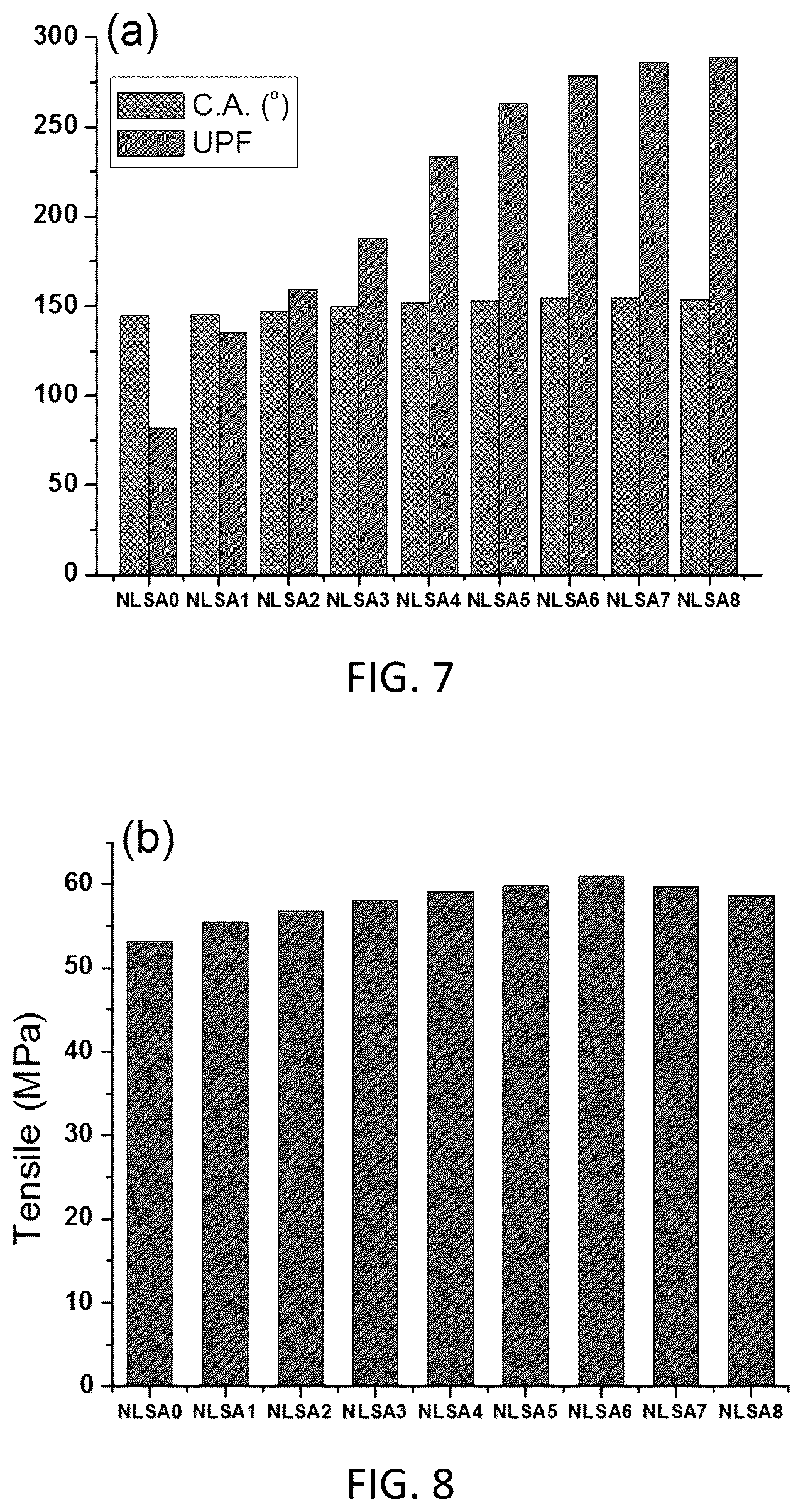 Patent US12104103 Figure 7 – Photoluminescent polypropylene nanofibers-reinforced polyethylene terephthalate embedded with strontium aluminate phosphor